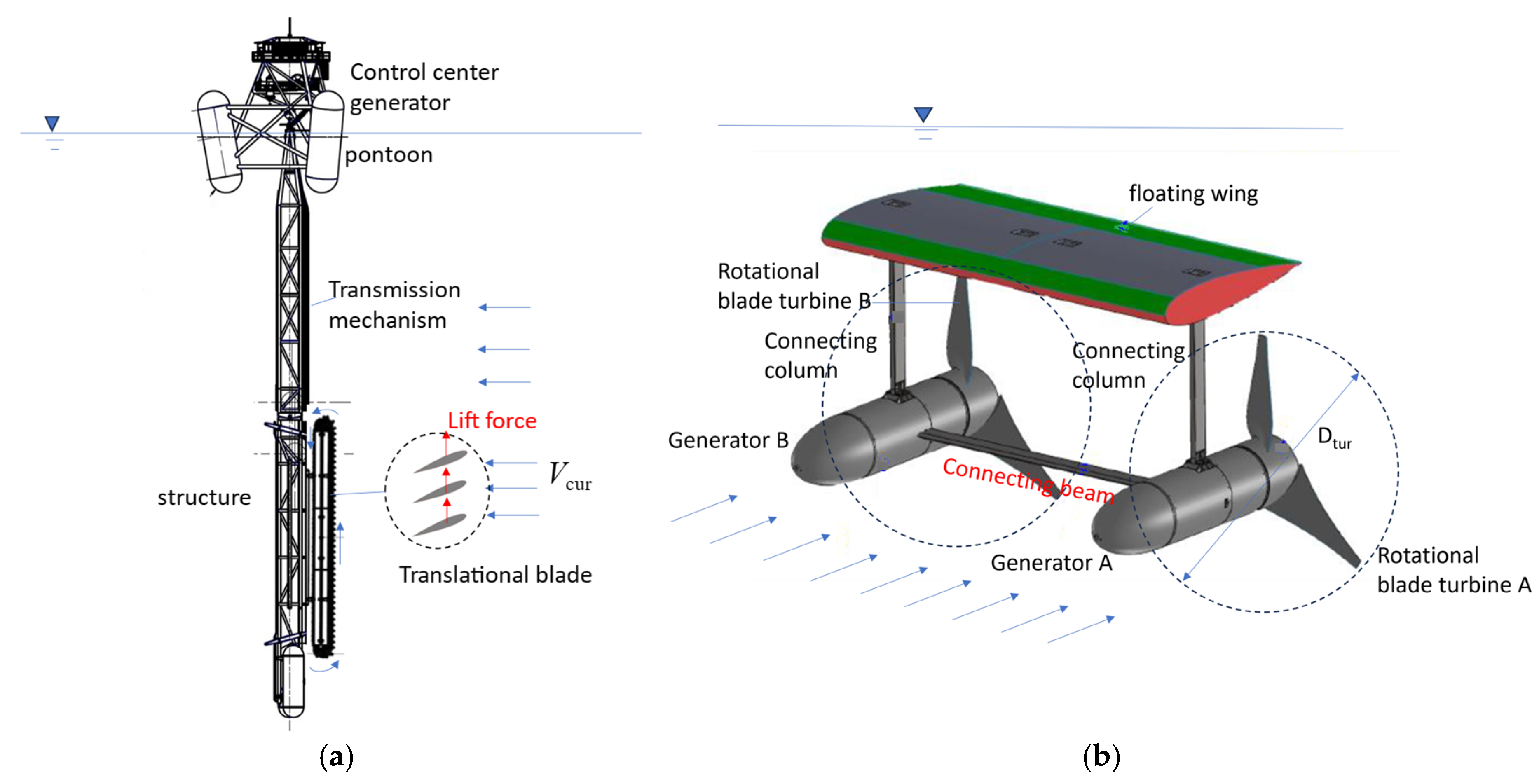 Energies 18 02303 g001