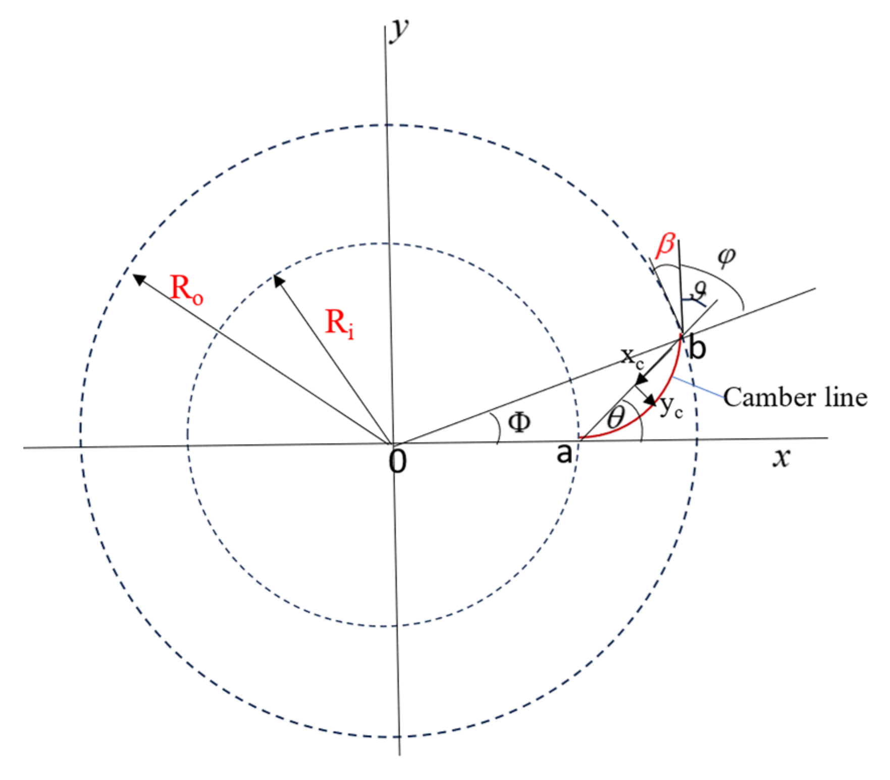 Energies 18 02303 g003
