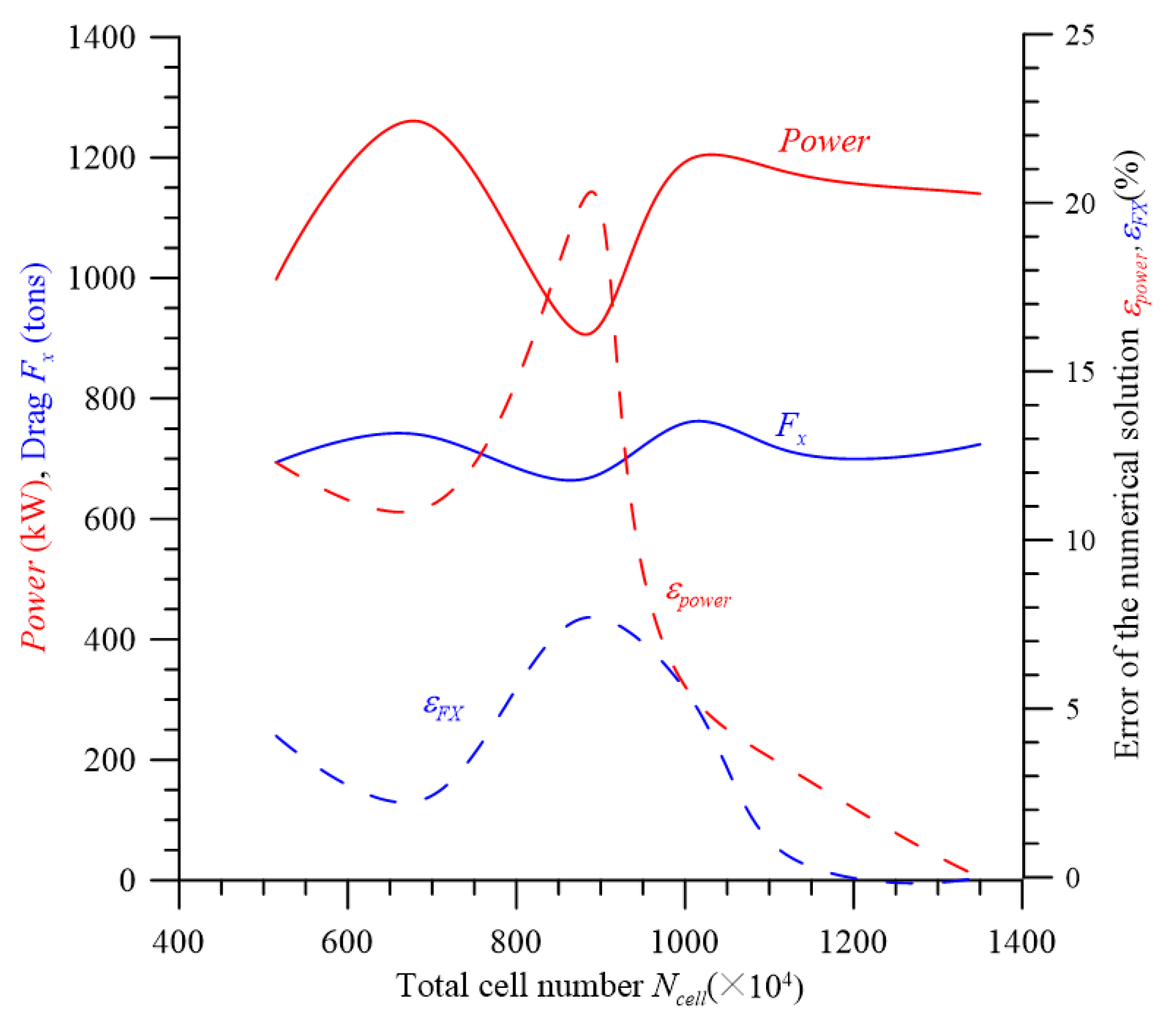 Energies 18 02303 g008