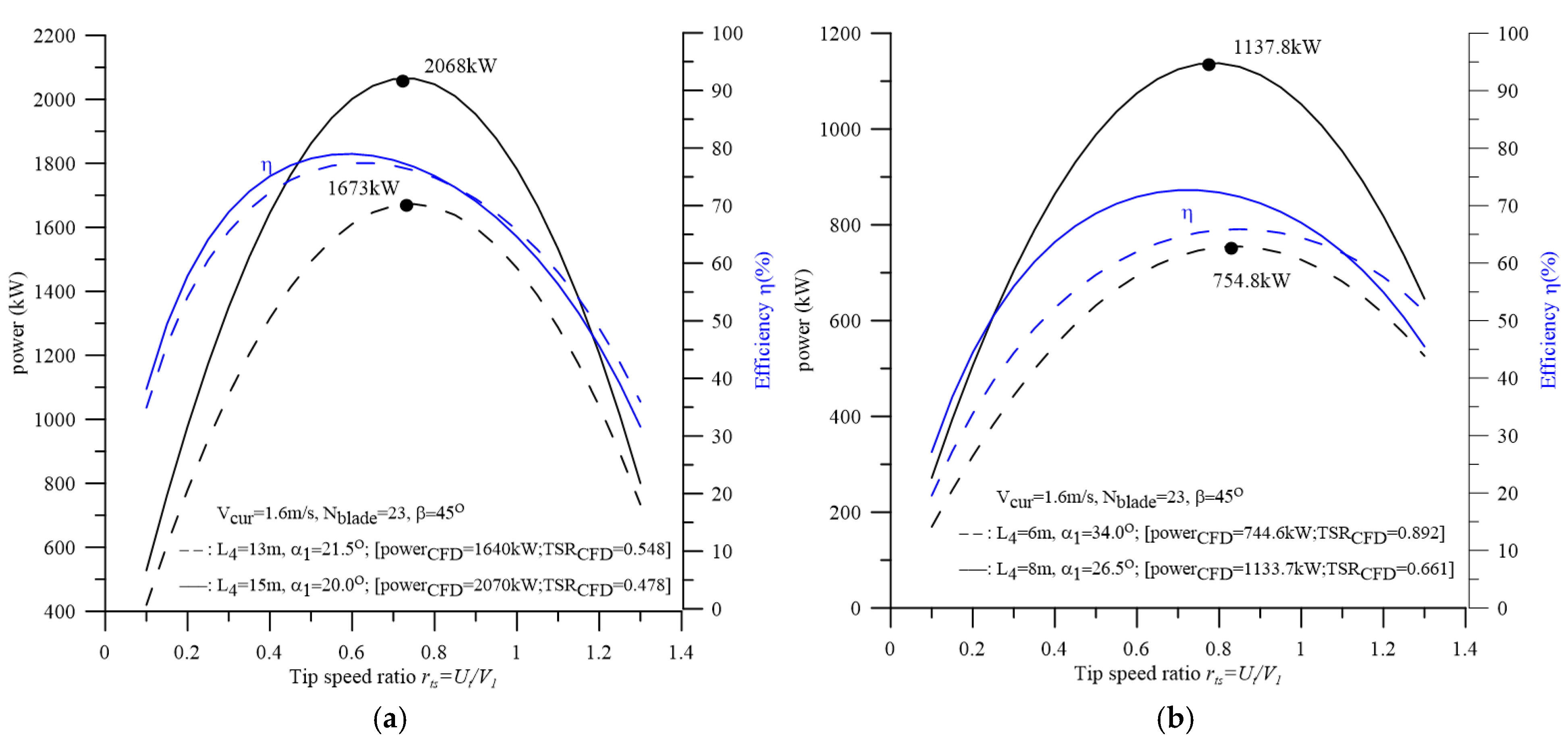 Energies 18 02303 g010