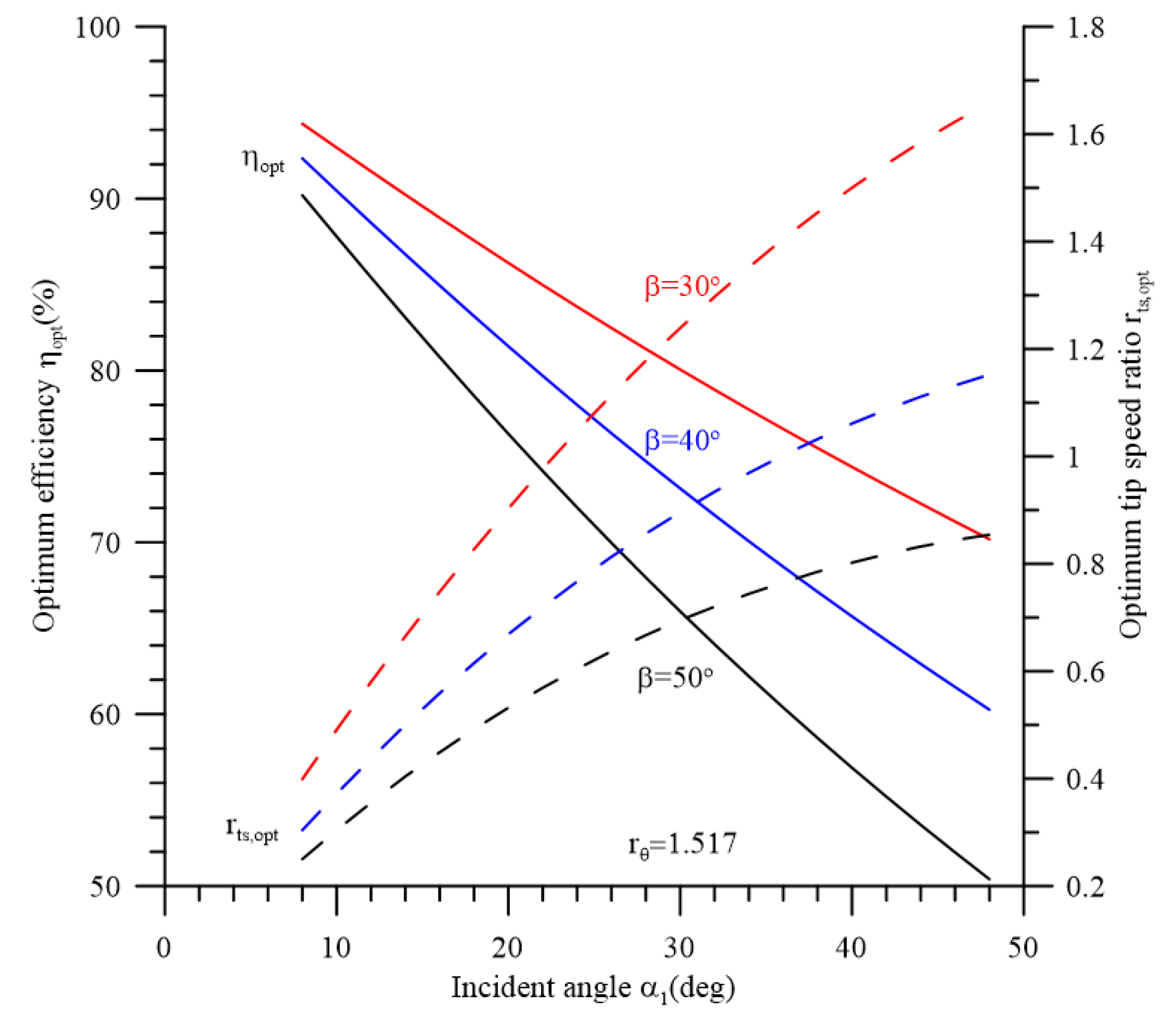 Energies 18 02303 g011