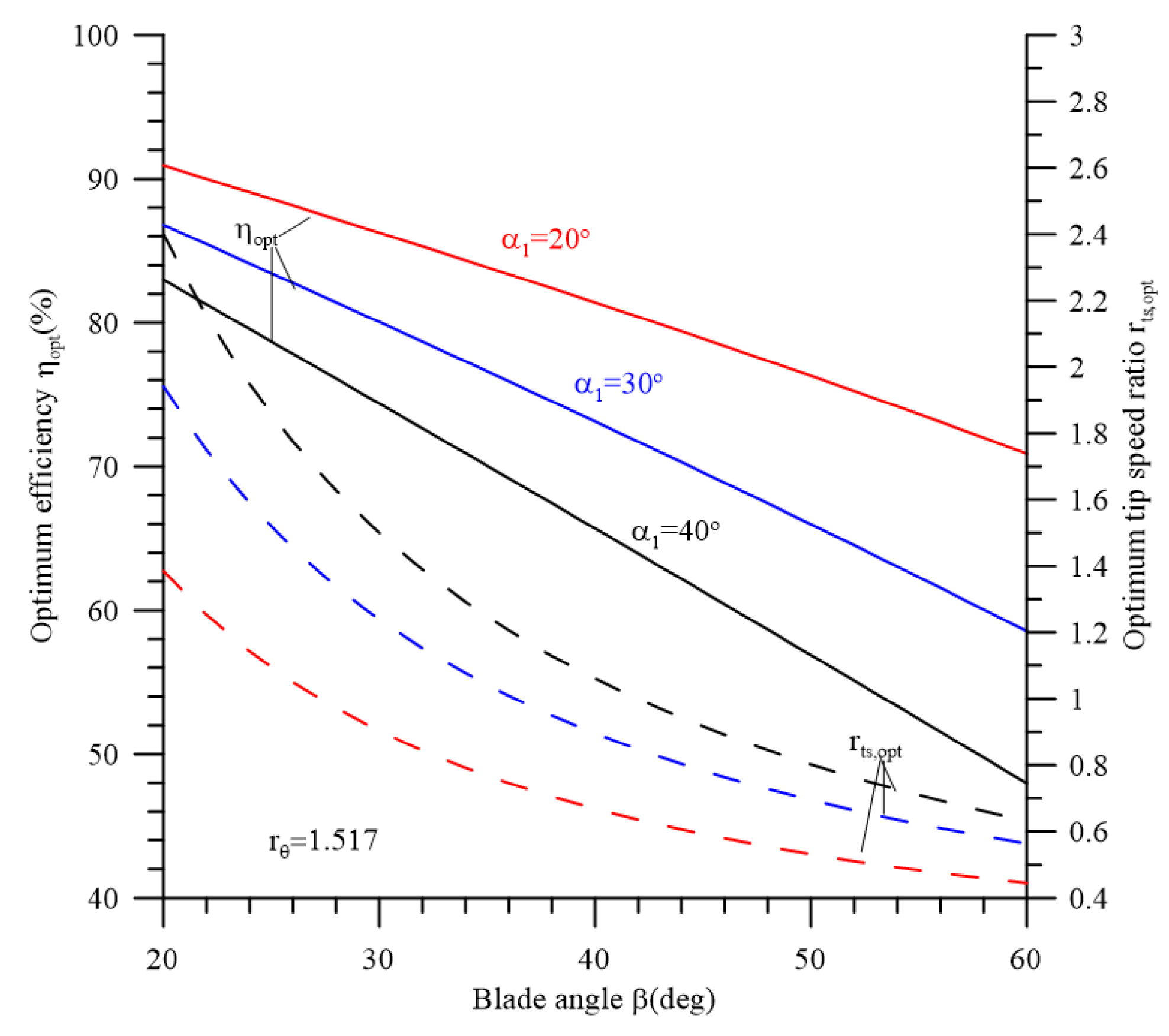 Energies 18 02303 g012
