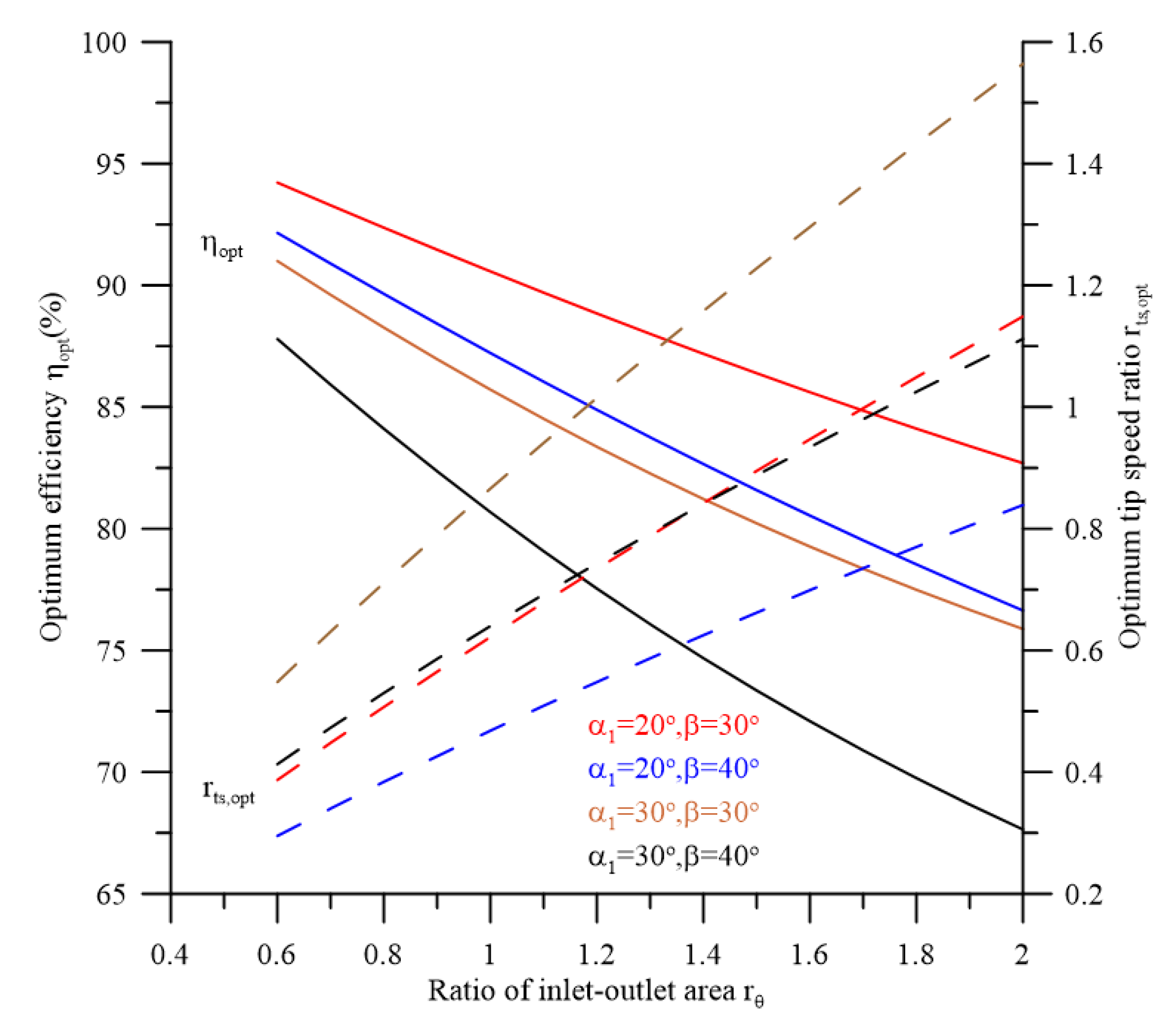 Energies 18 02303 g013