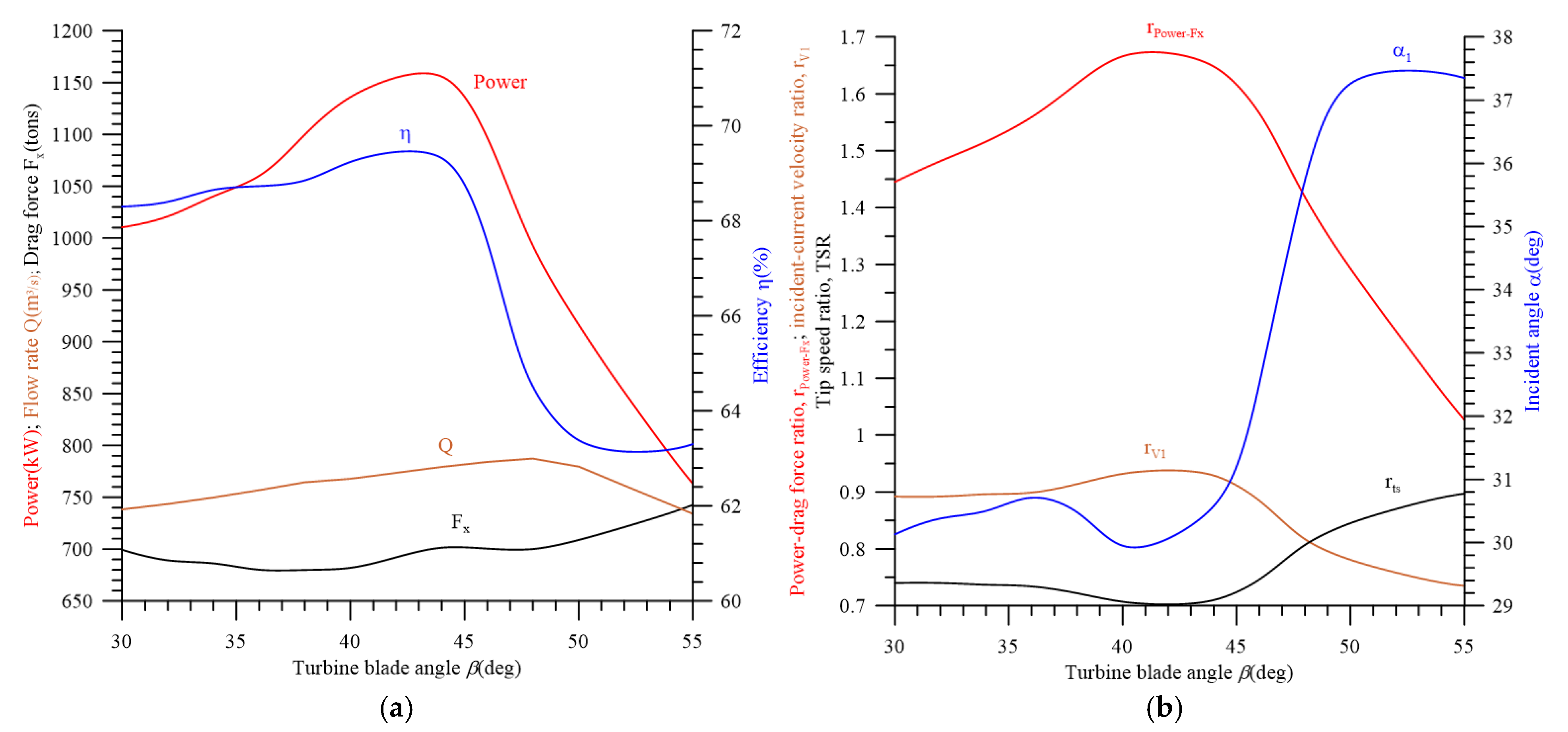 Energies 18 02303 g016