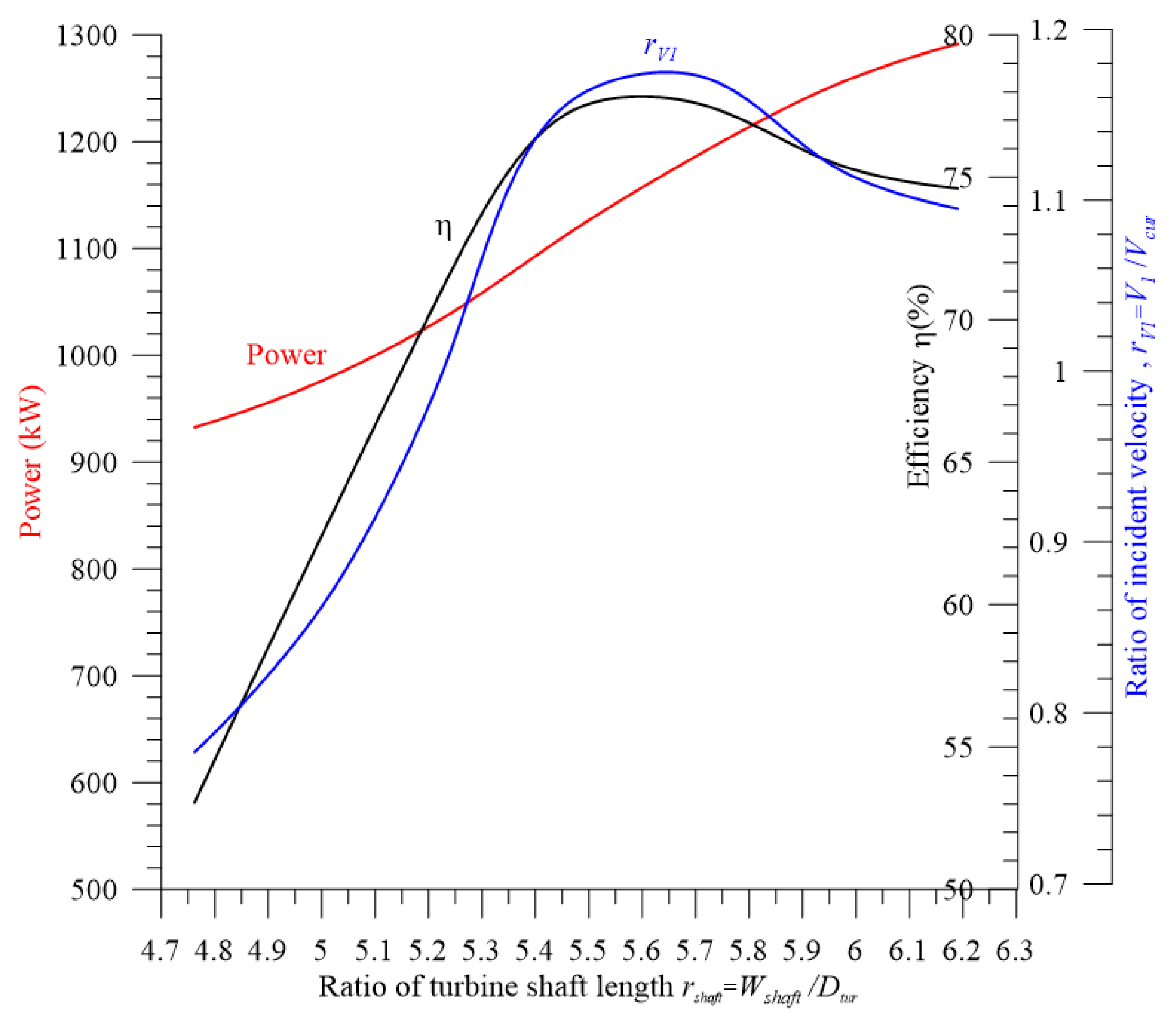 Energies 18 02303 g018