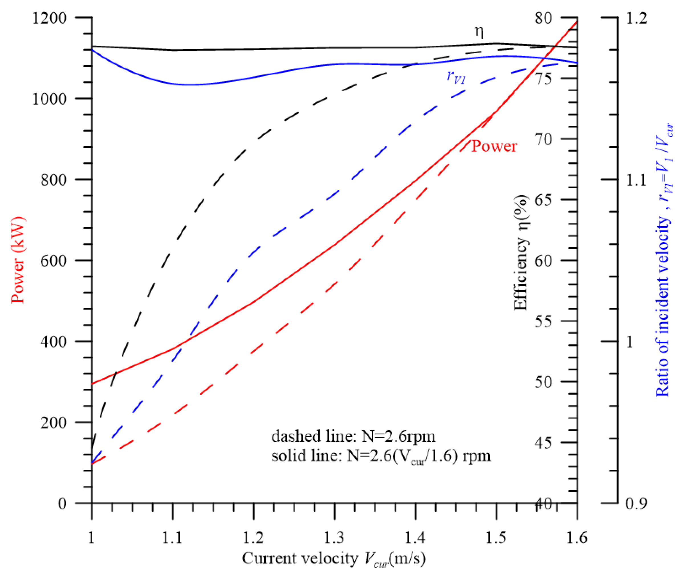 Energies 18 02303 g019