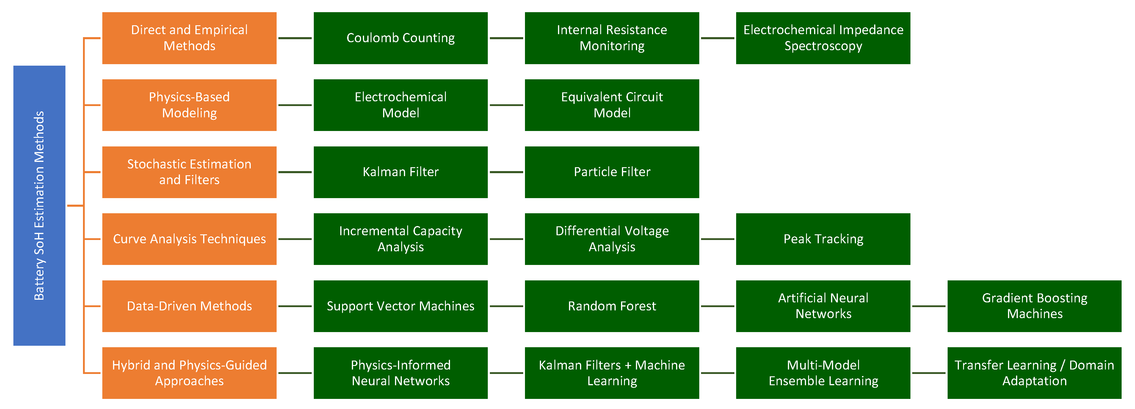 Energies 18 02304 g001