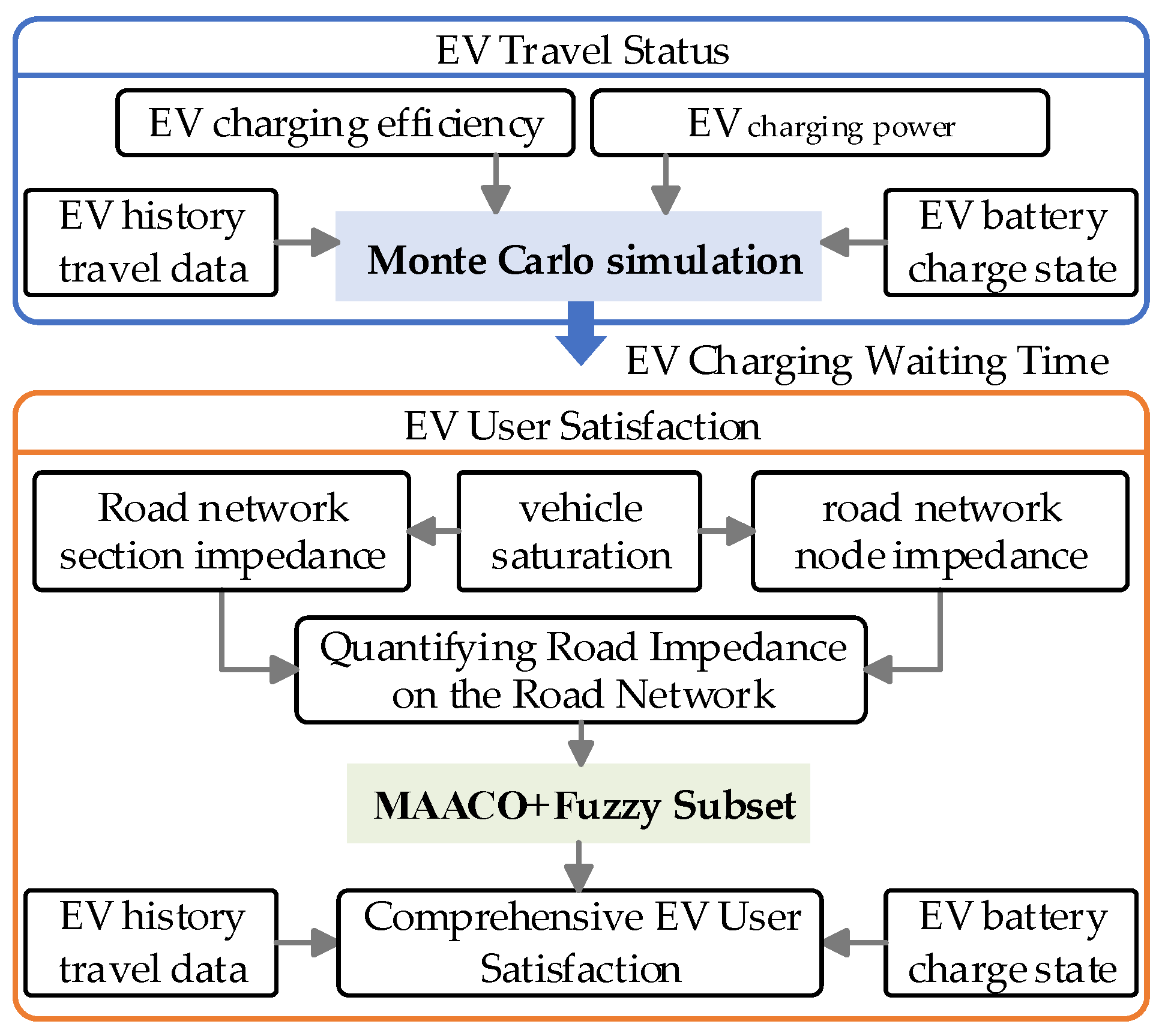 Energies 18 02305 g001