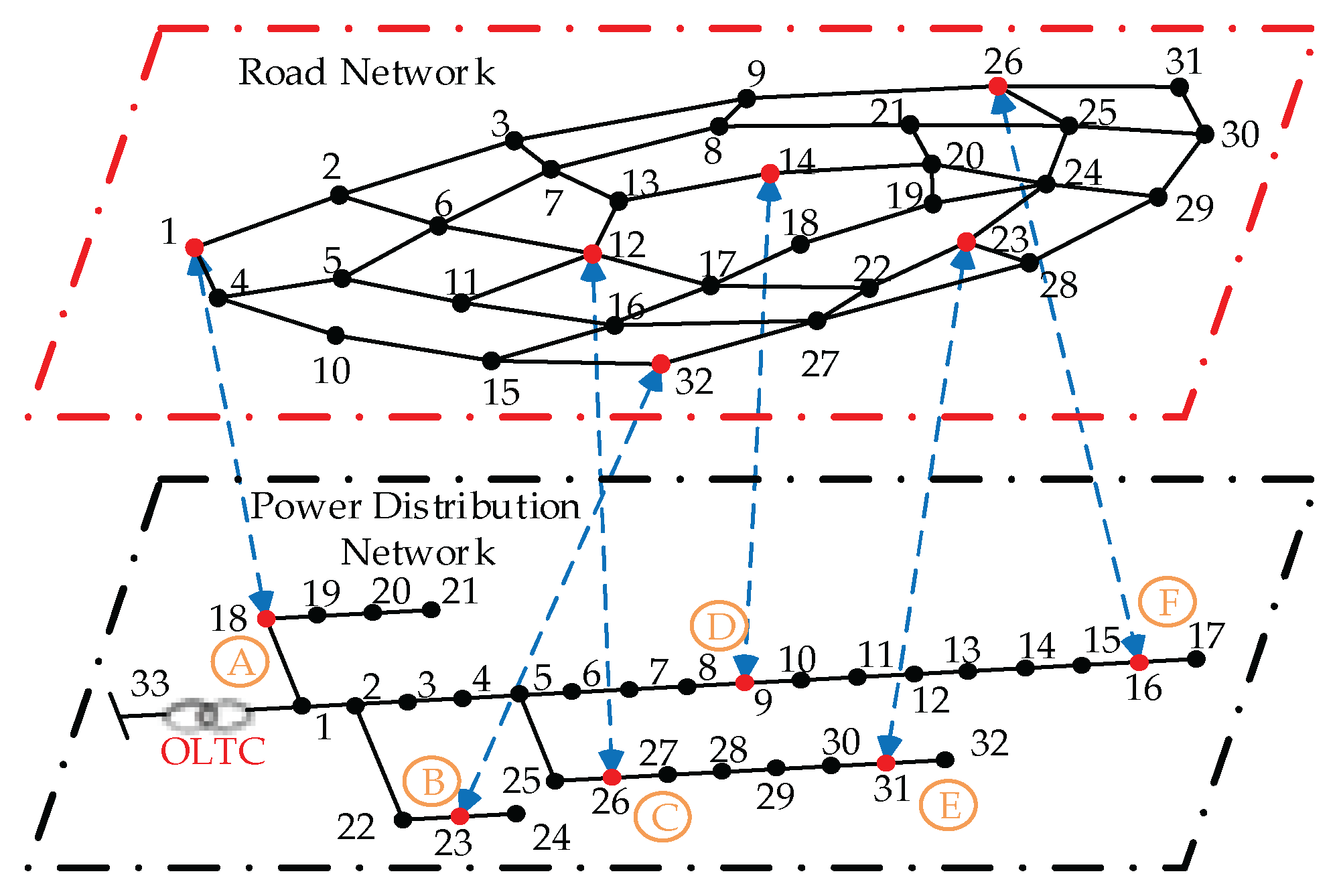 Energies 18 02305 g003