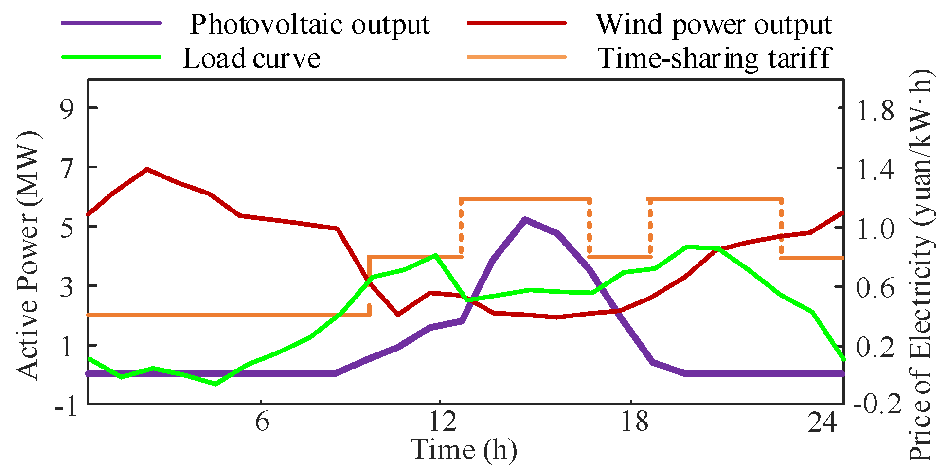 Energies 18 02305 g004