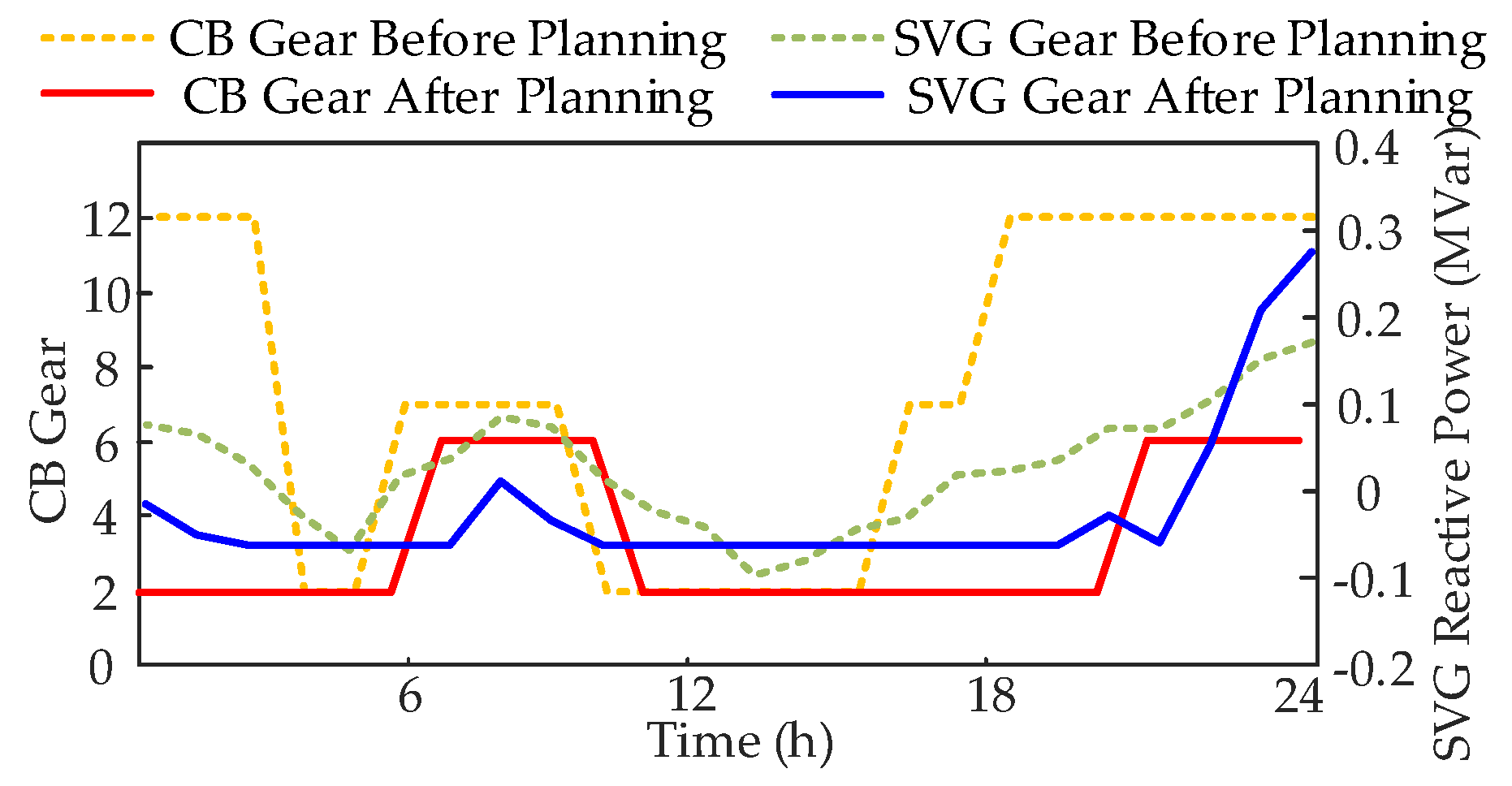 Energies 18 02305 g006