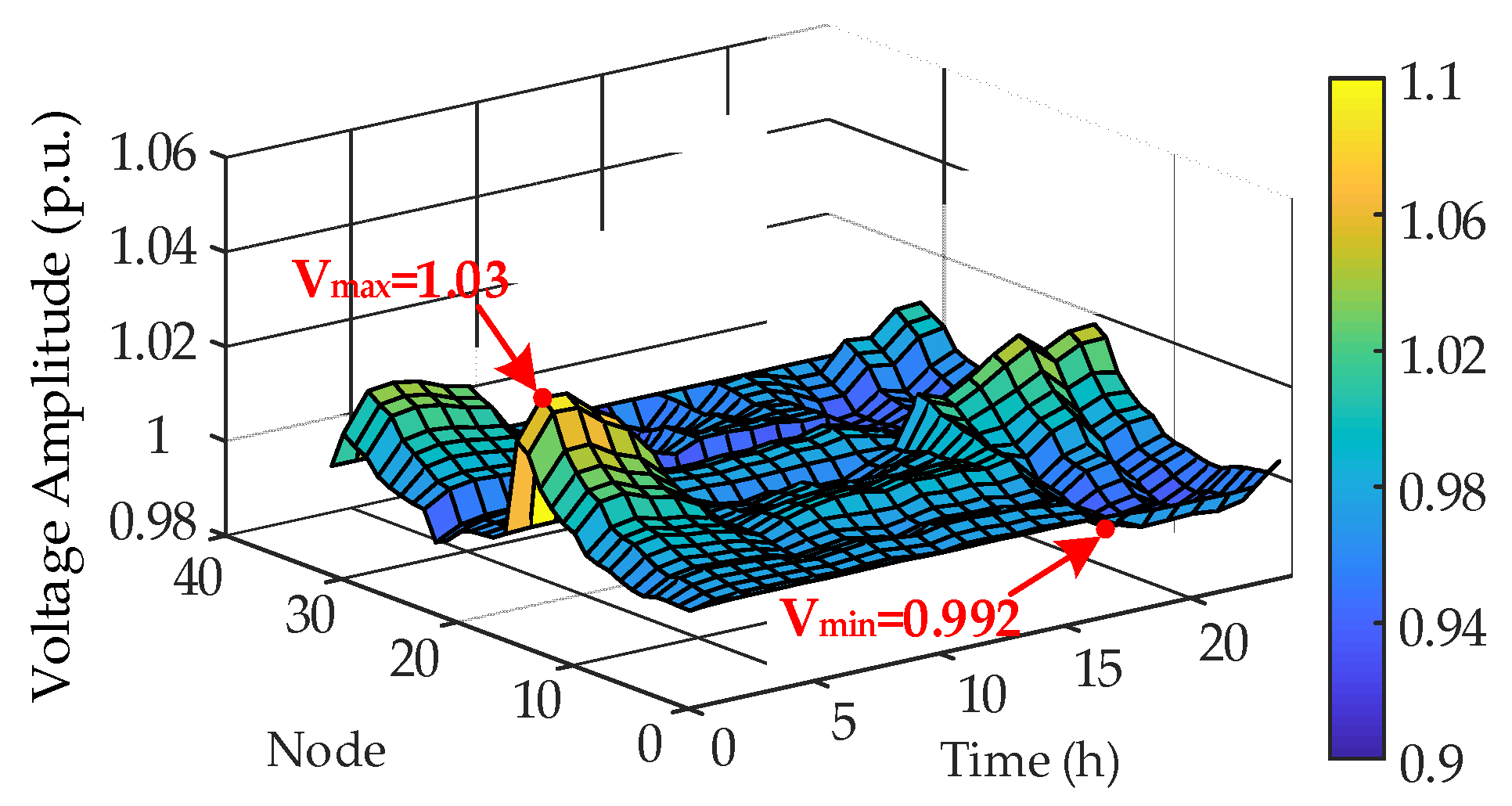 Energies 18 02305 g010