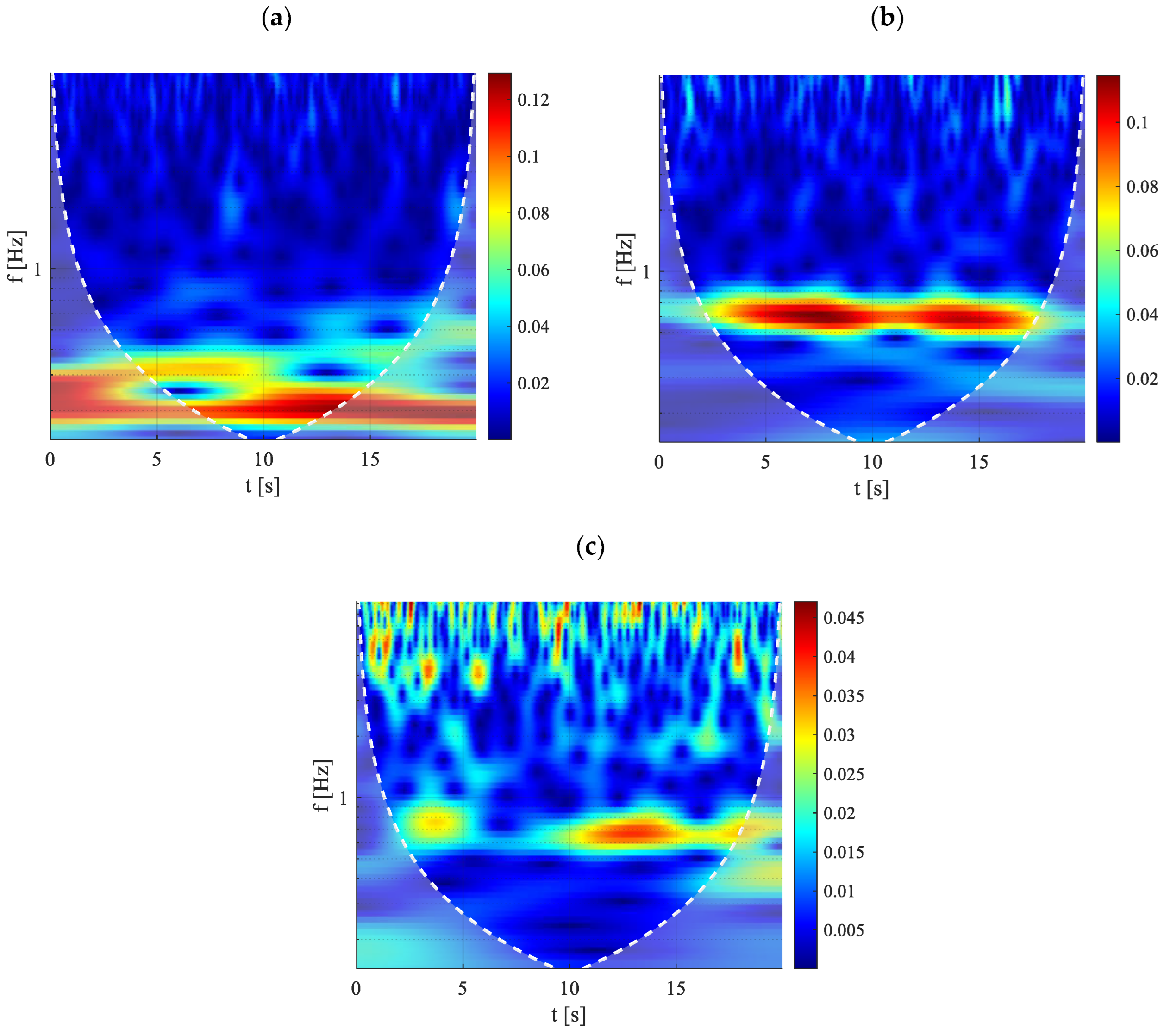 Energies 18 02306 g012