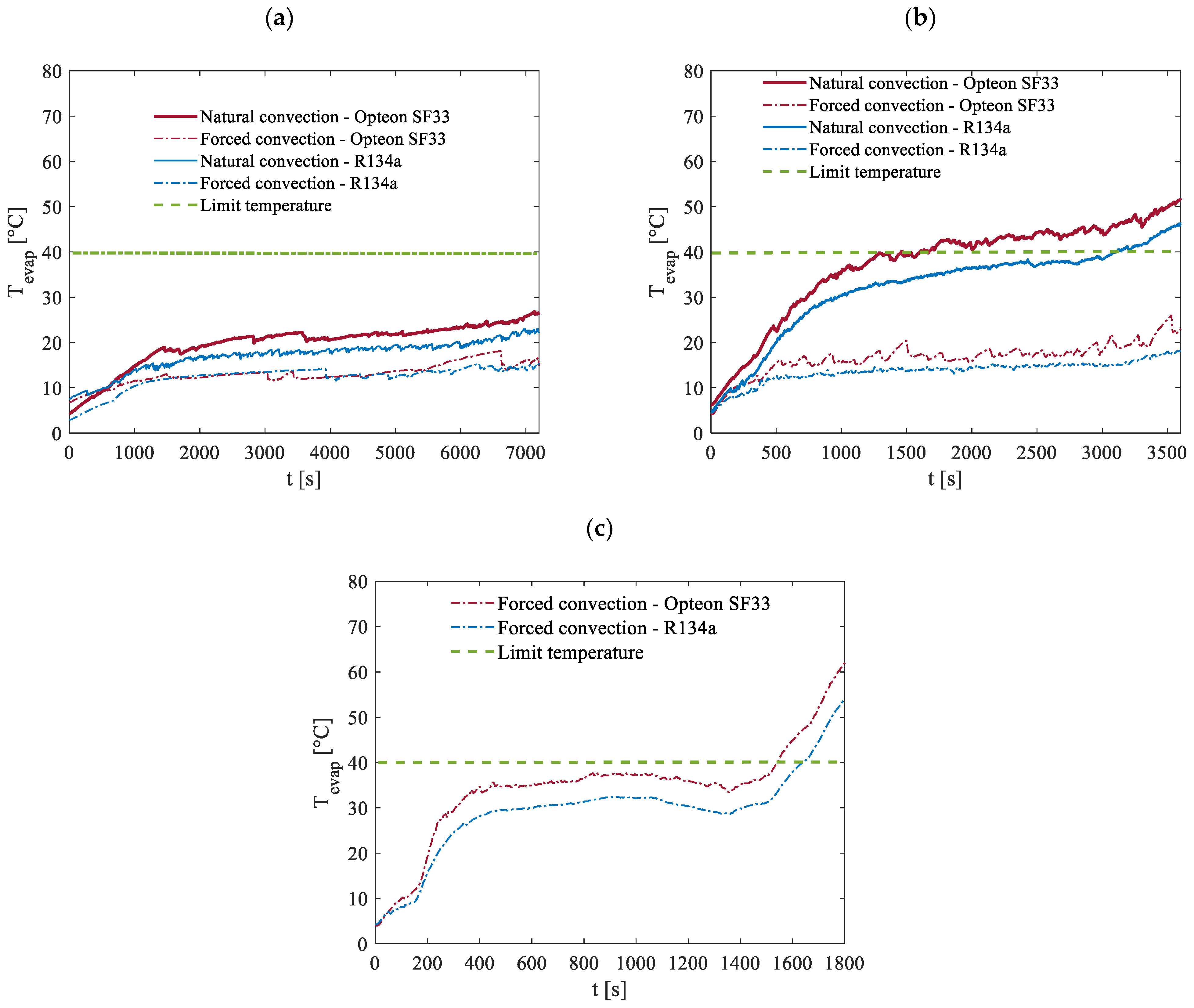 Energies 18 02306 g017