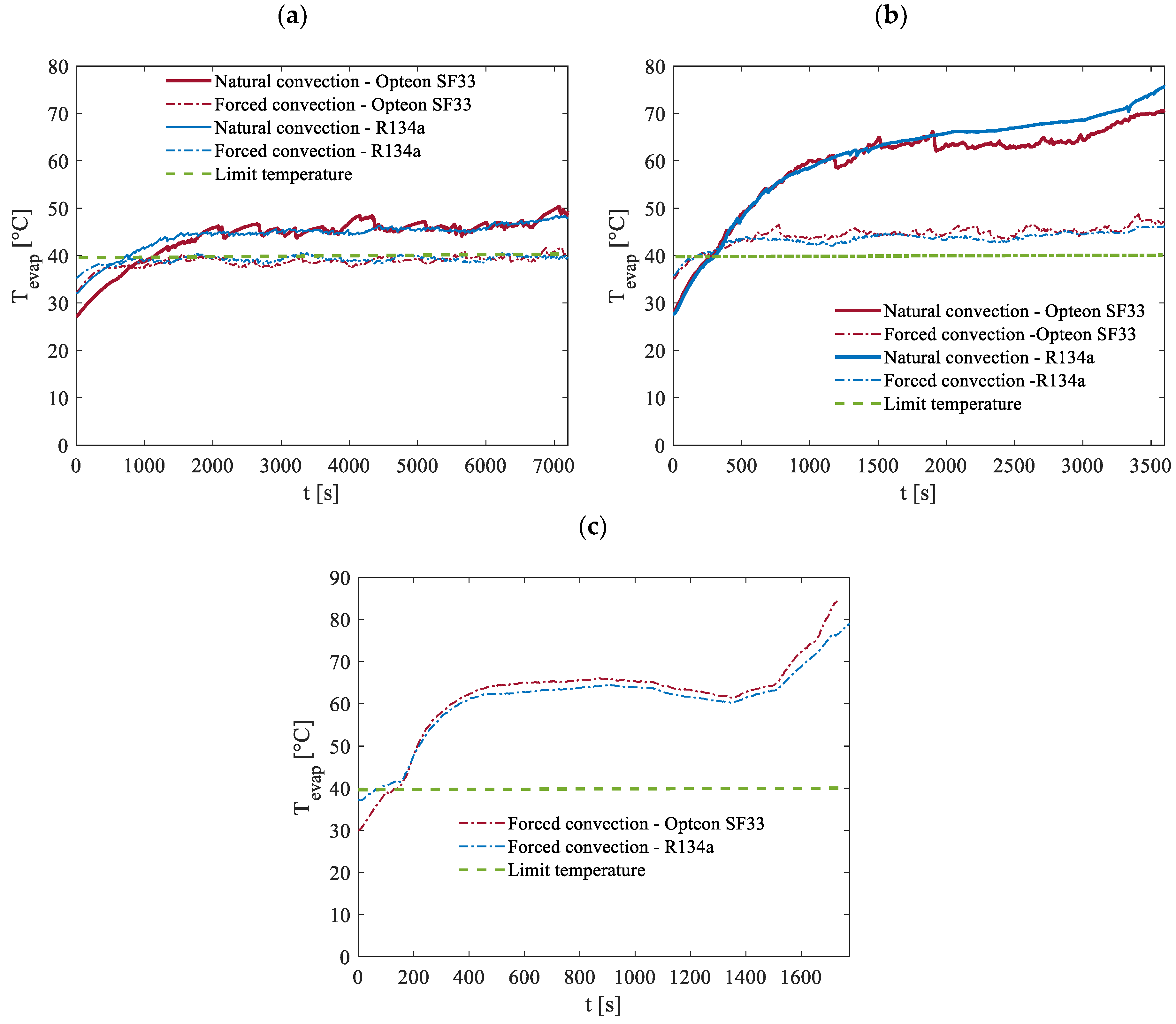 Energies 18 02306 g018