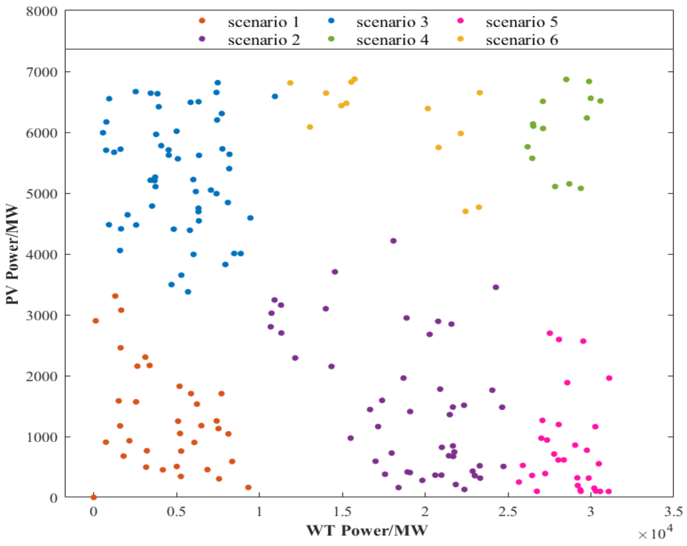 Energies 18 02308 g002
