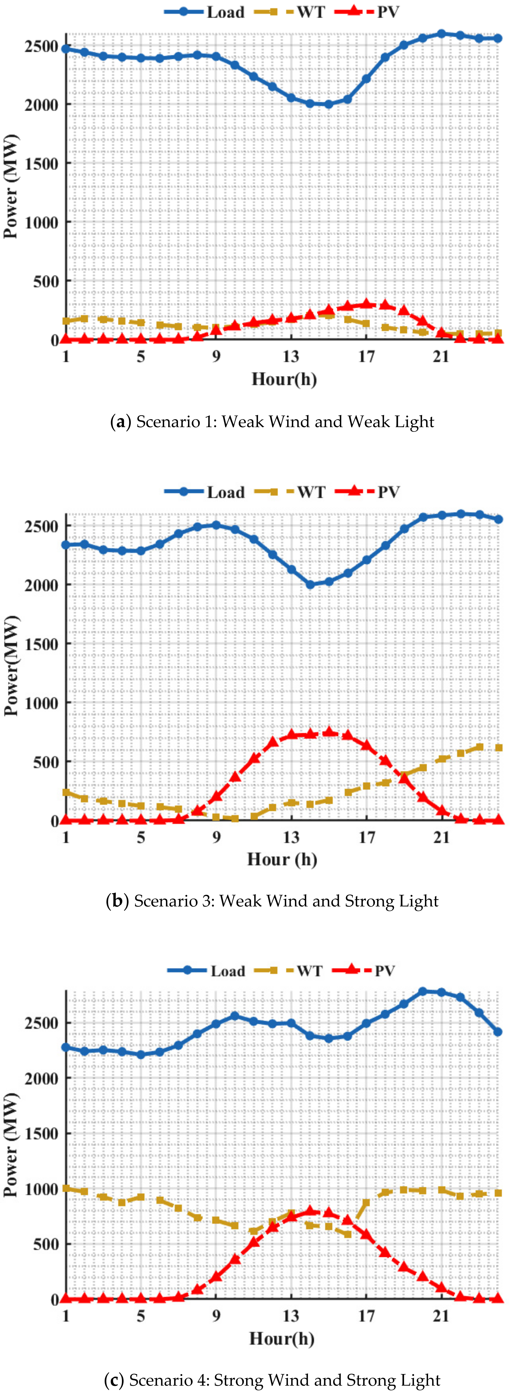 Energies 18 02308 g003a