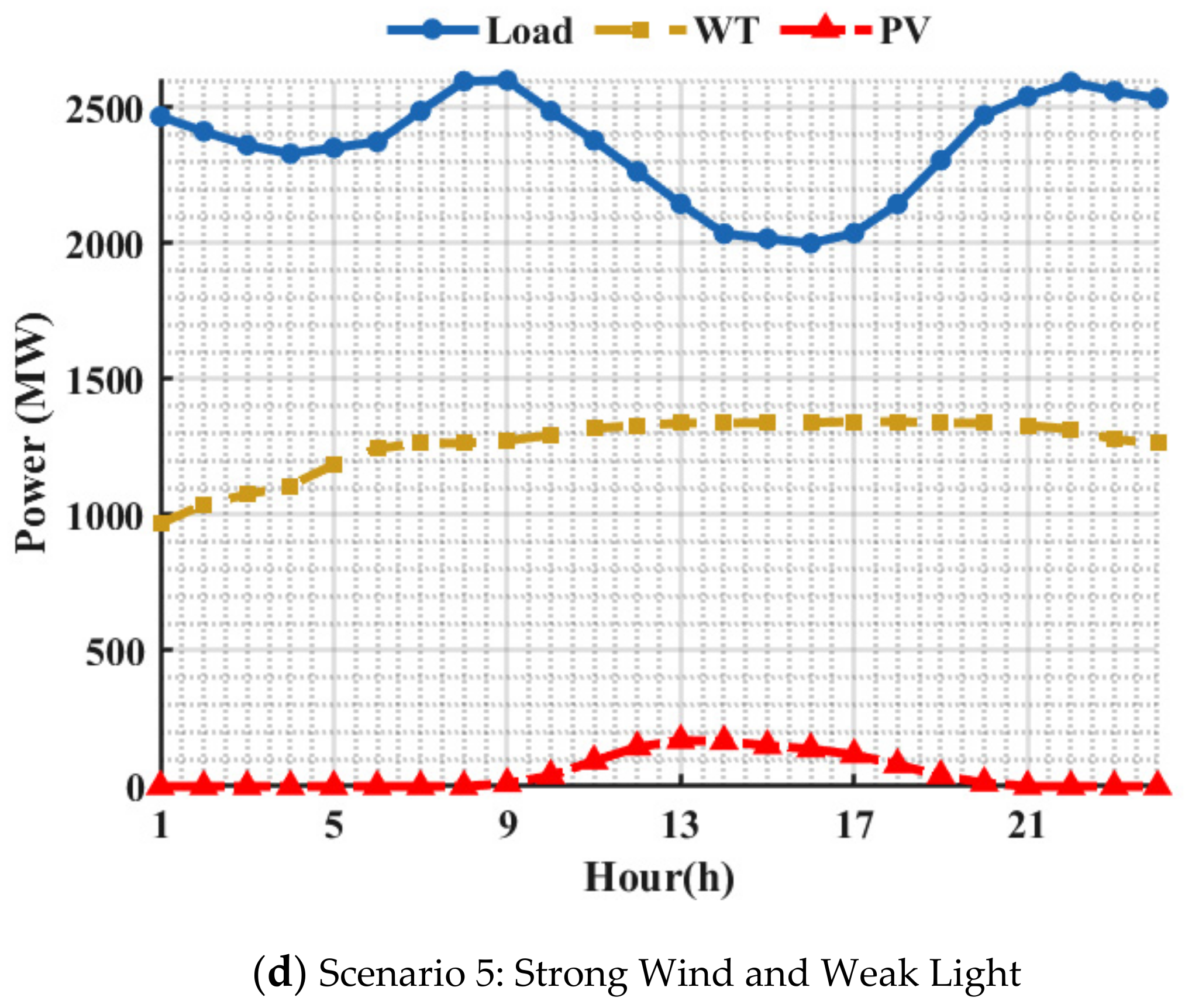 Energies 18 02308 g003b