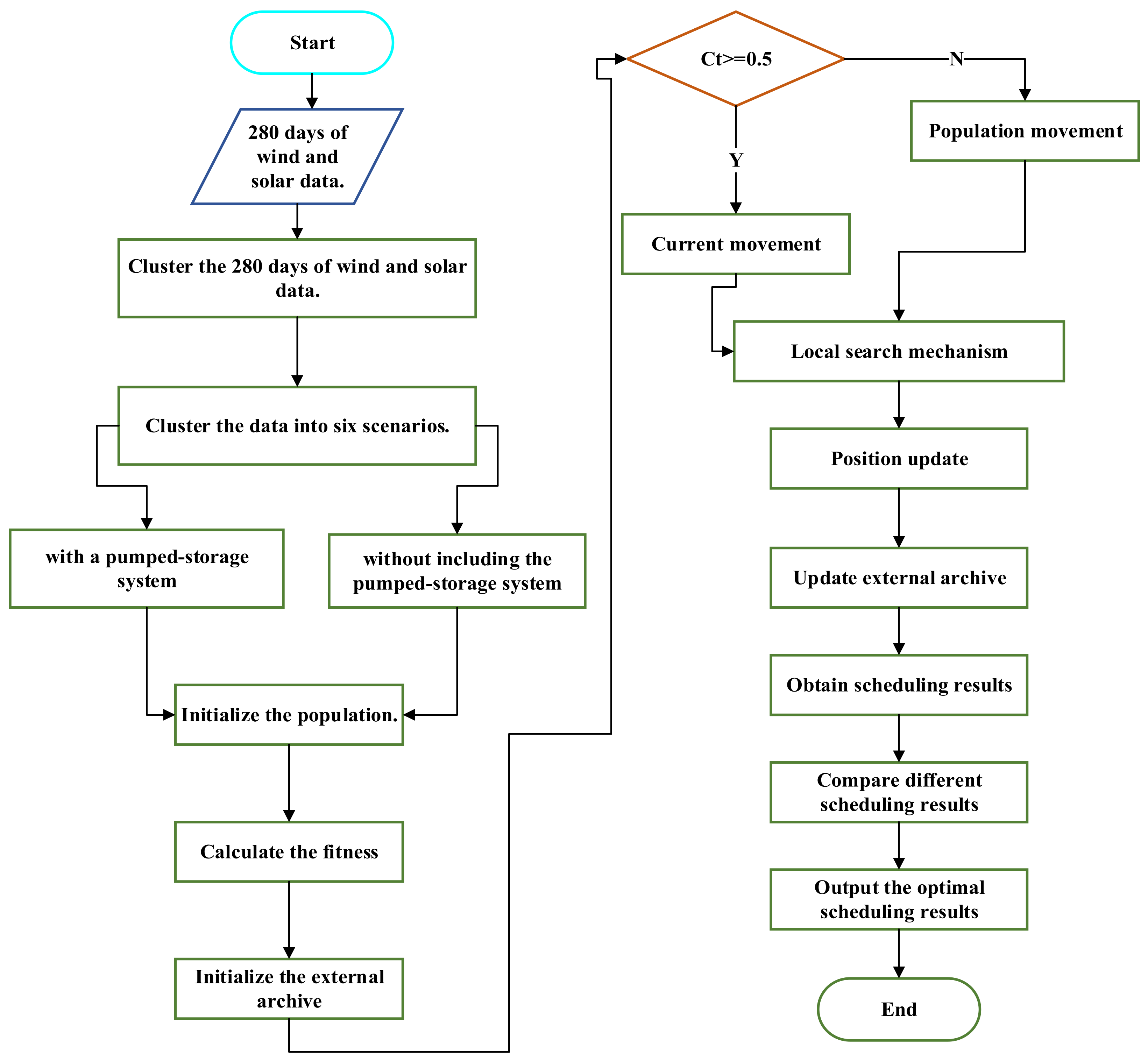Energies 18 02308 g006