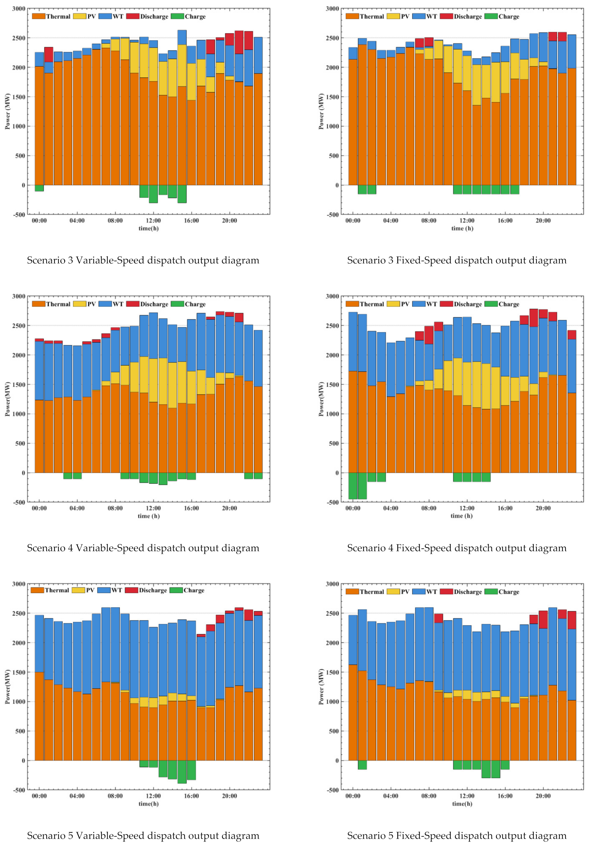 Energies 18 02308 g007b