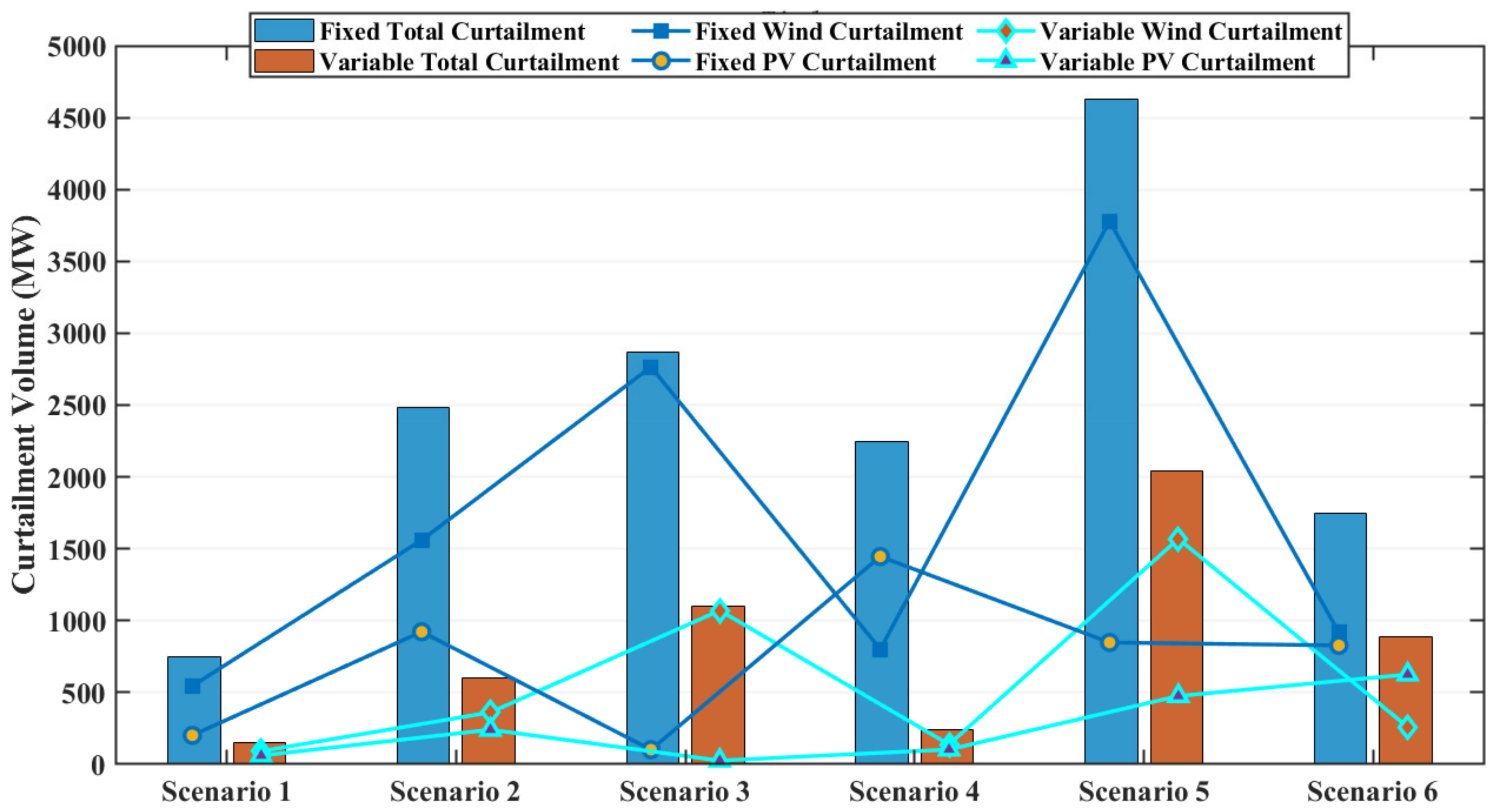 Energies 18 02308 g008