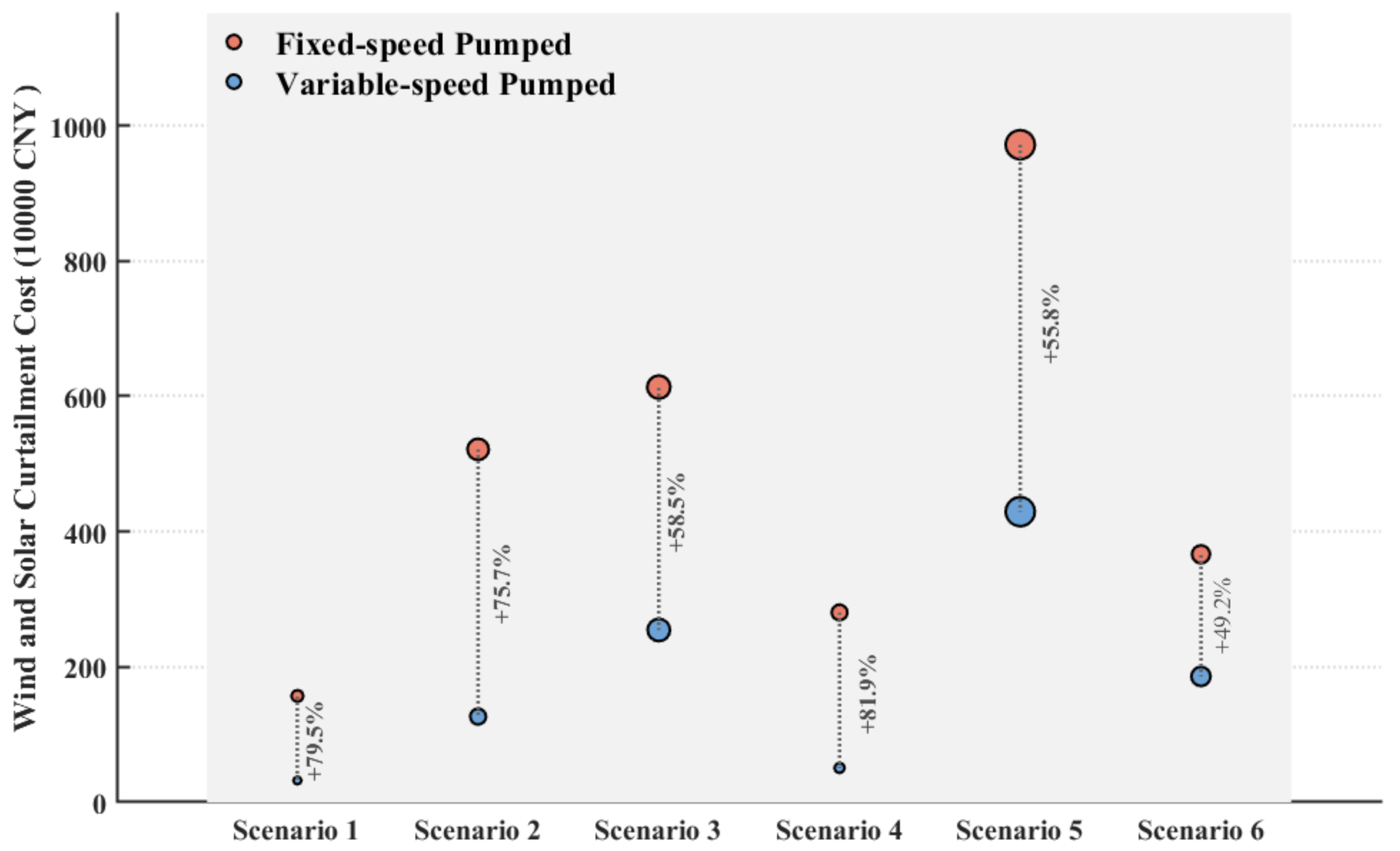 Energies 18 02308 g010