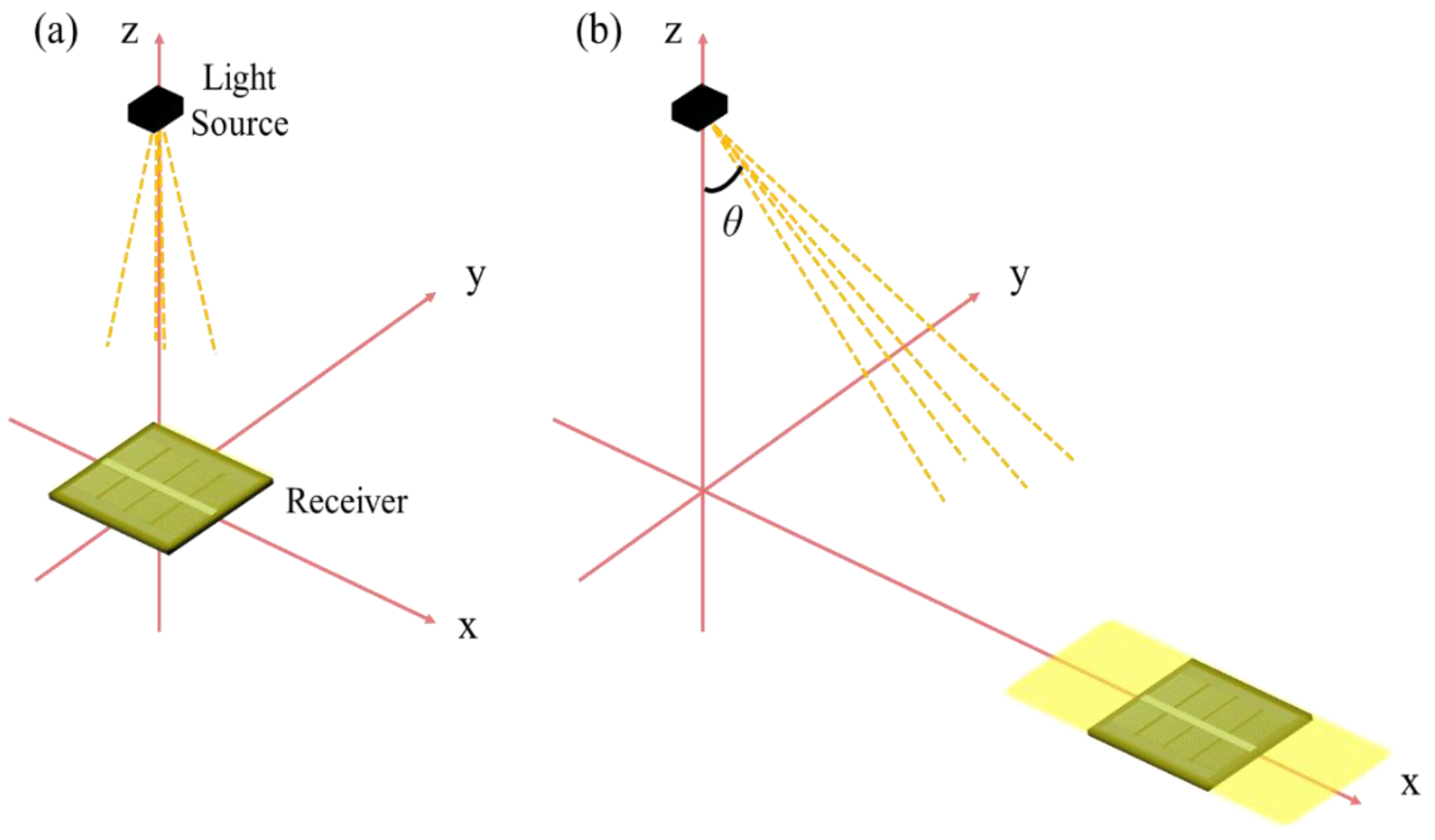 Energies 18 02310 g001