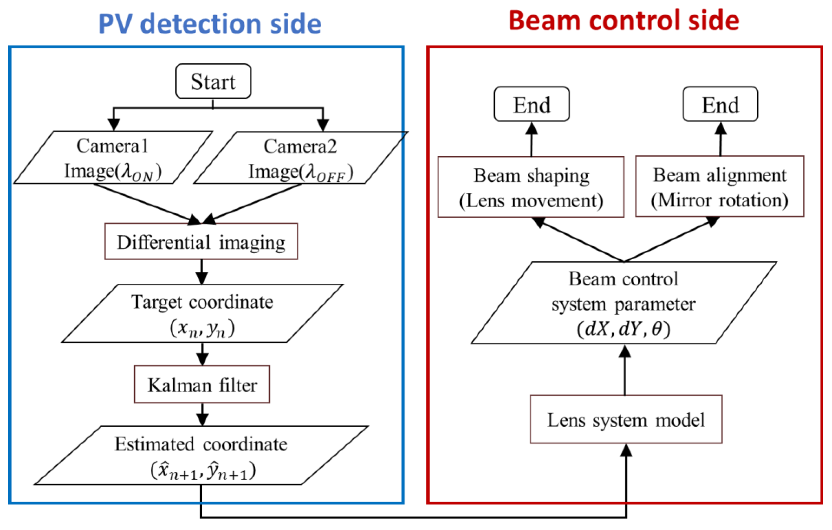 Energies 18 02310 g013