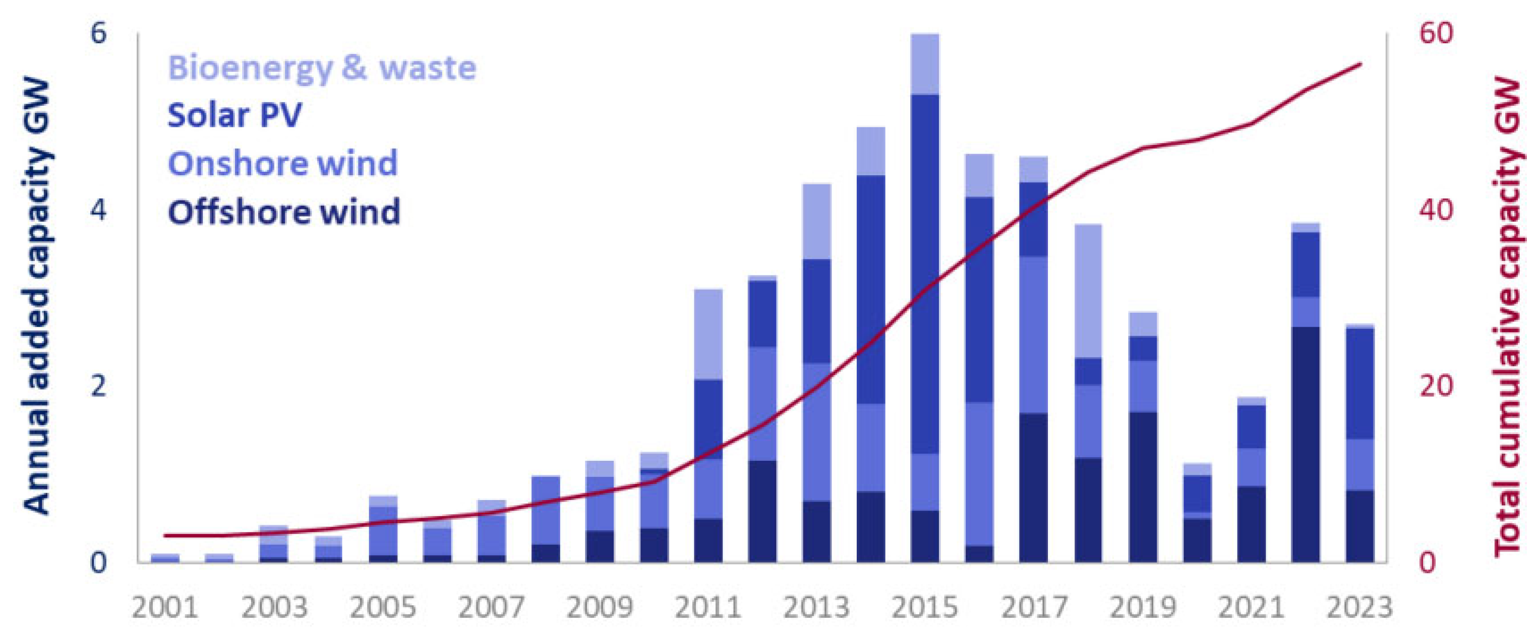 Energies 18 02311 g002