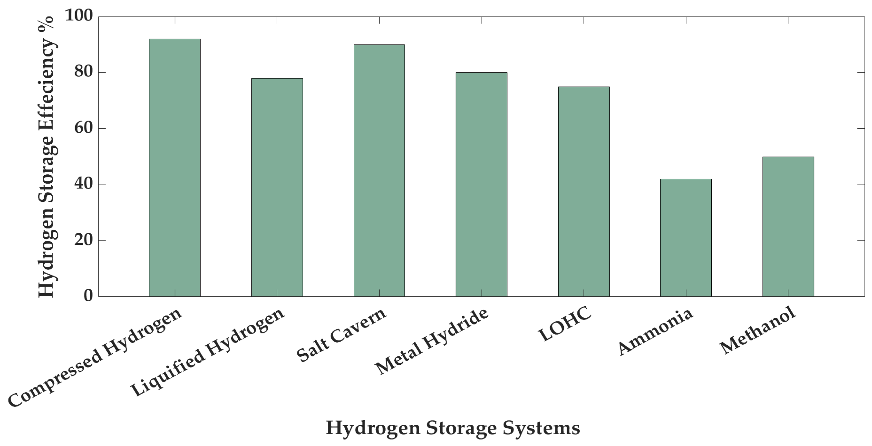Energies 18 02311 g006