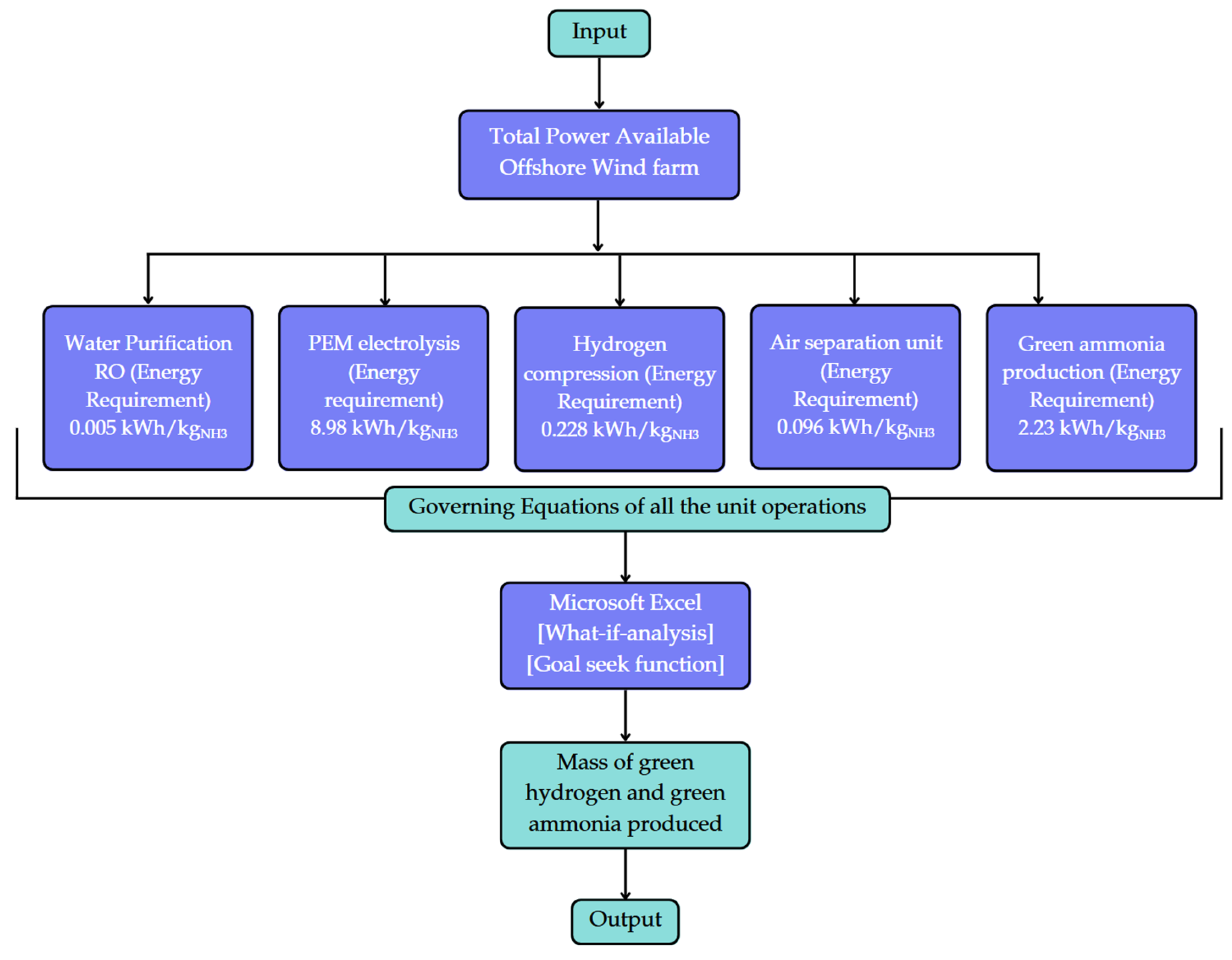 Energies 18 02311 g010