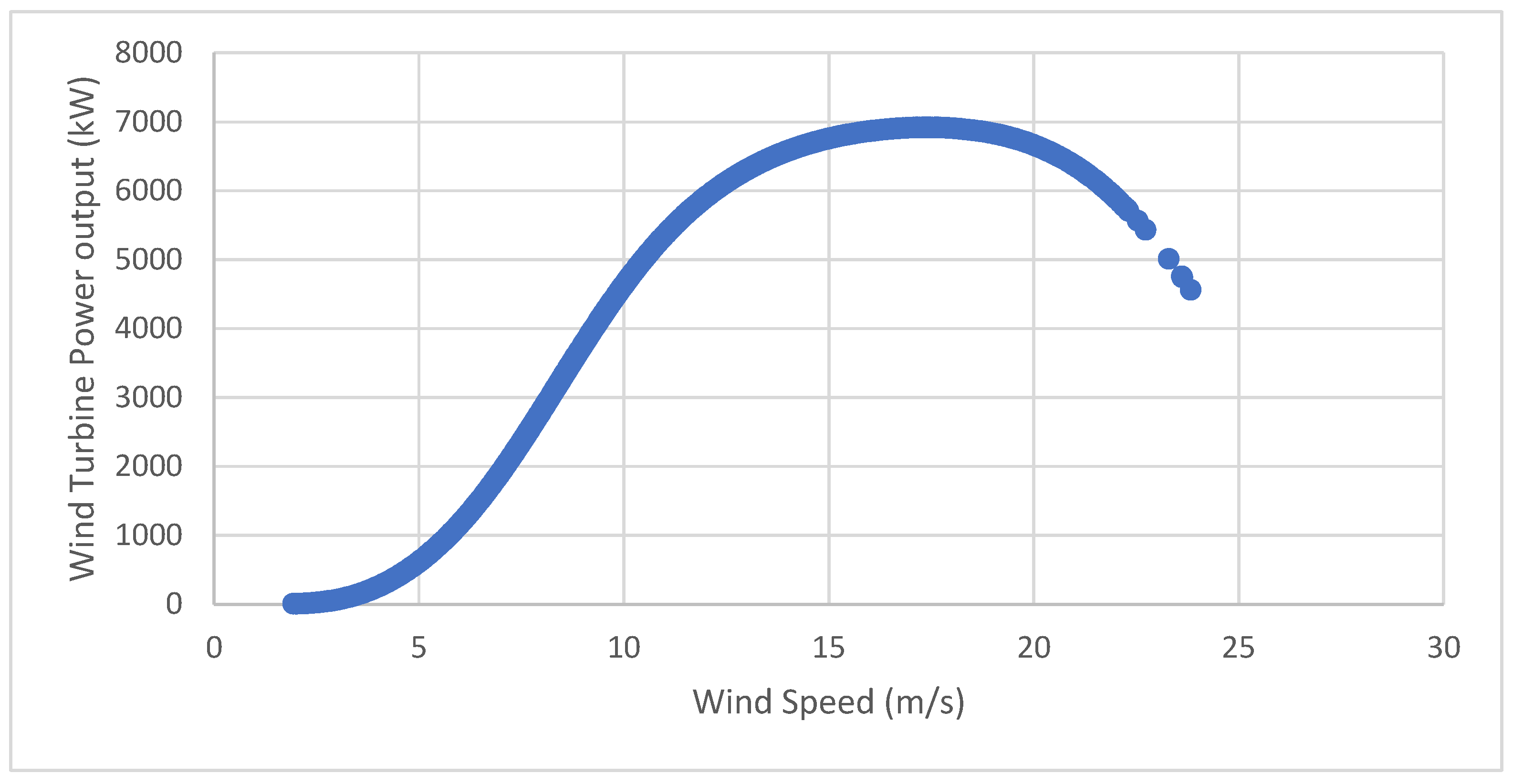 Energies 18 02311 g014