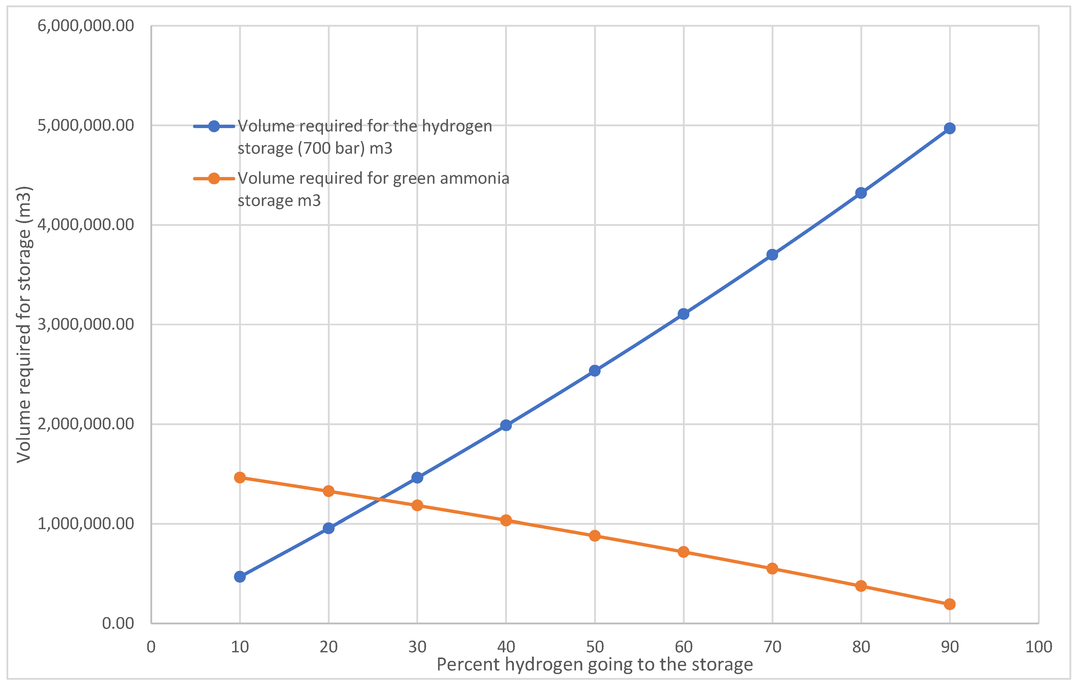 Energies 18 02311 g022