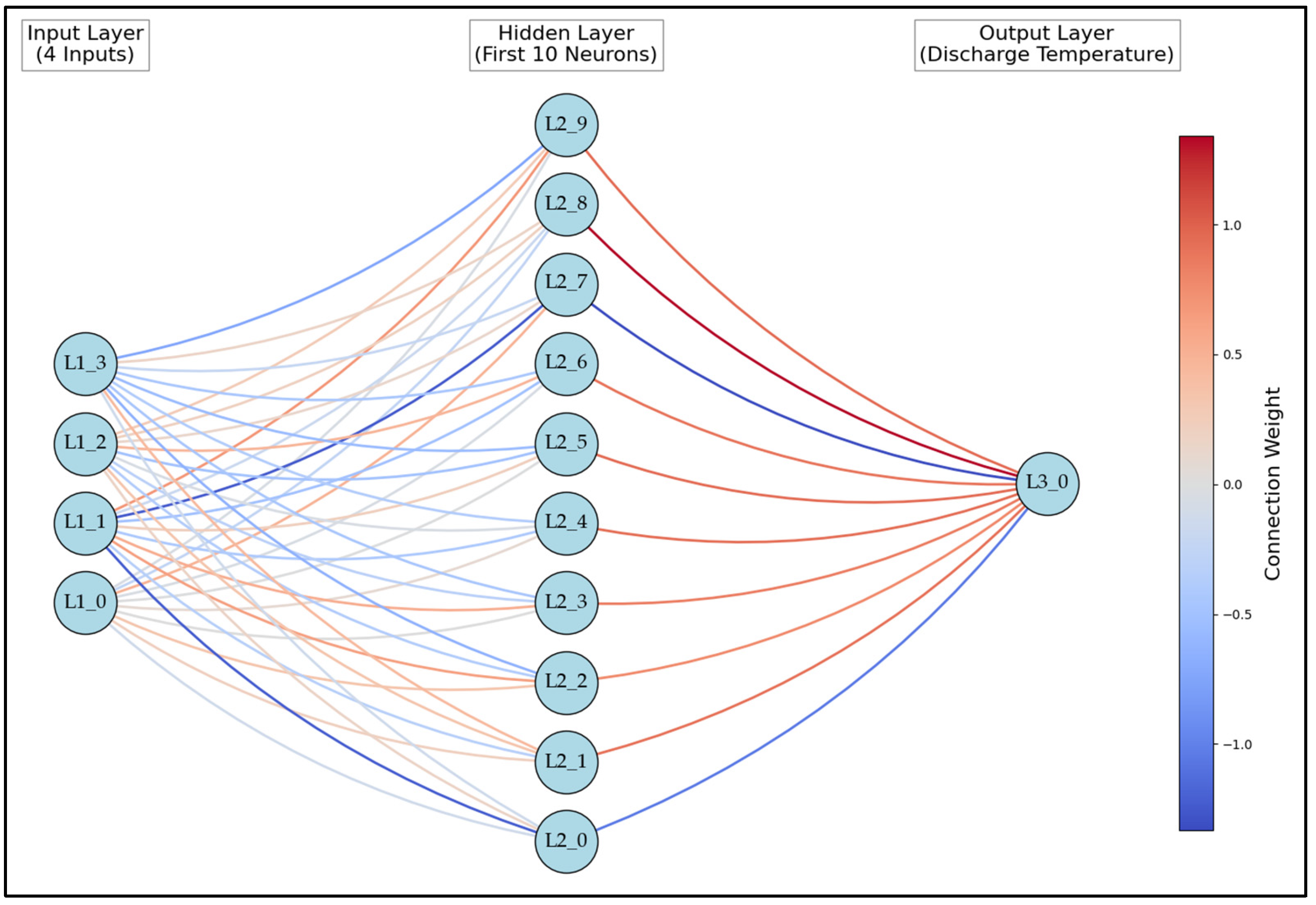 Energies 18 02314 g012