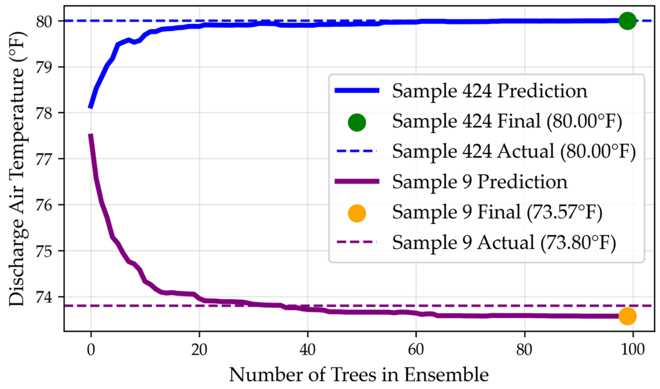 Energies 18 02314 g014