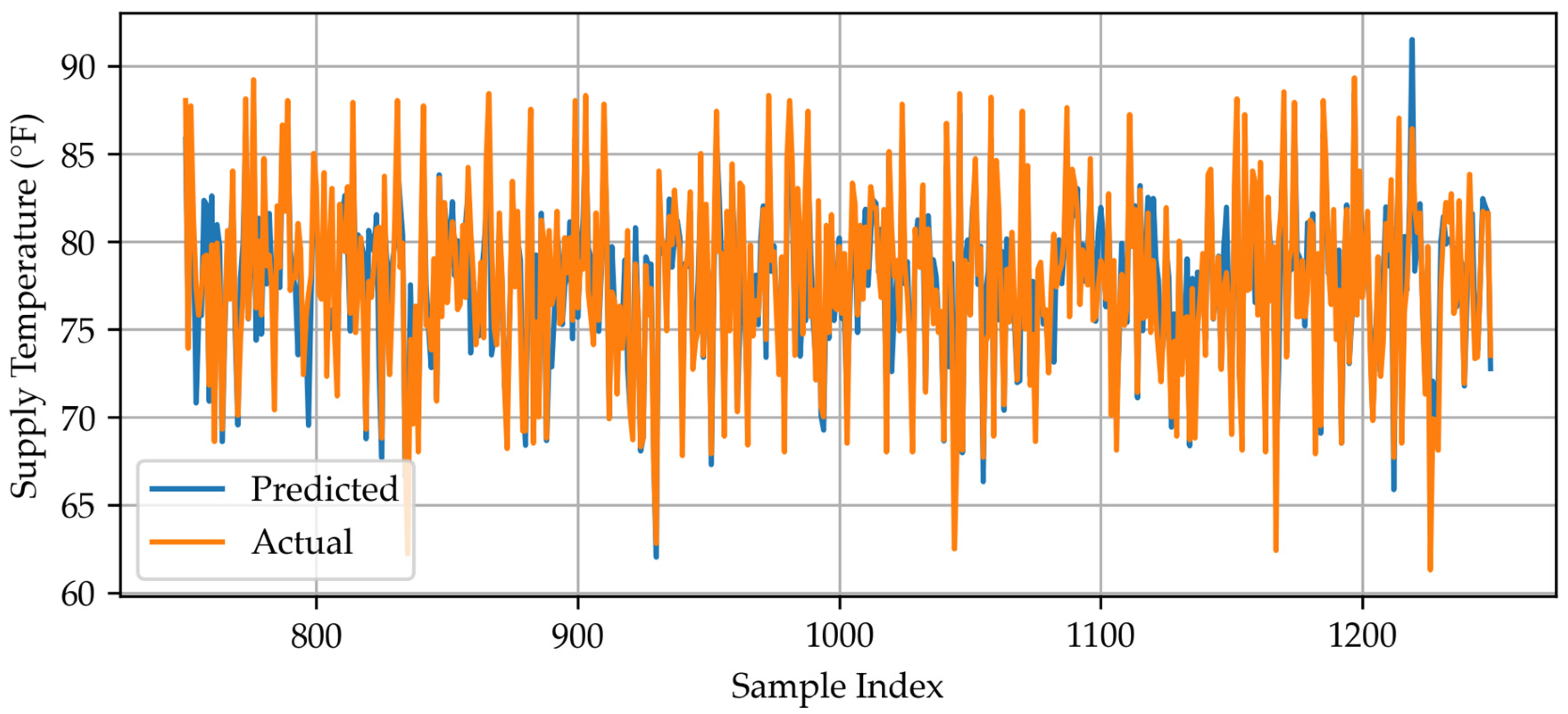 Energies 18 02314 g0a2
