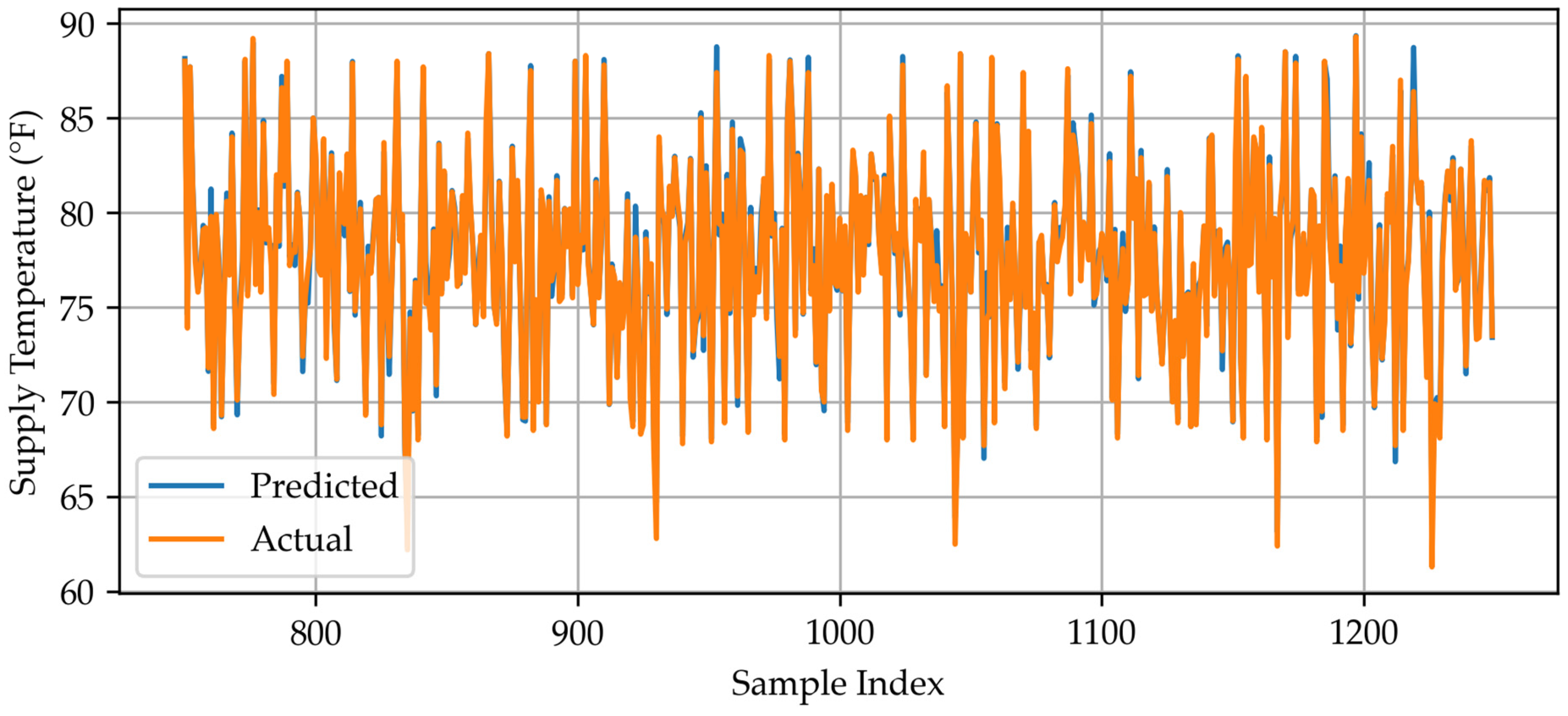 Energies 18 02314 g0a3