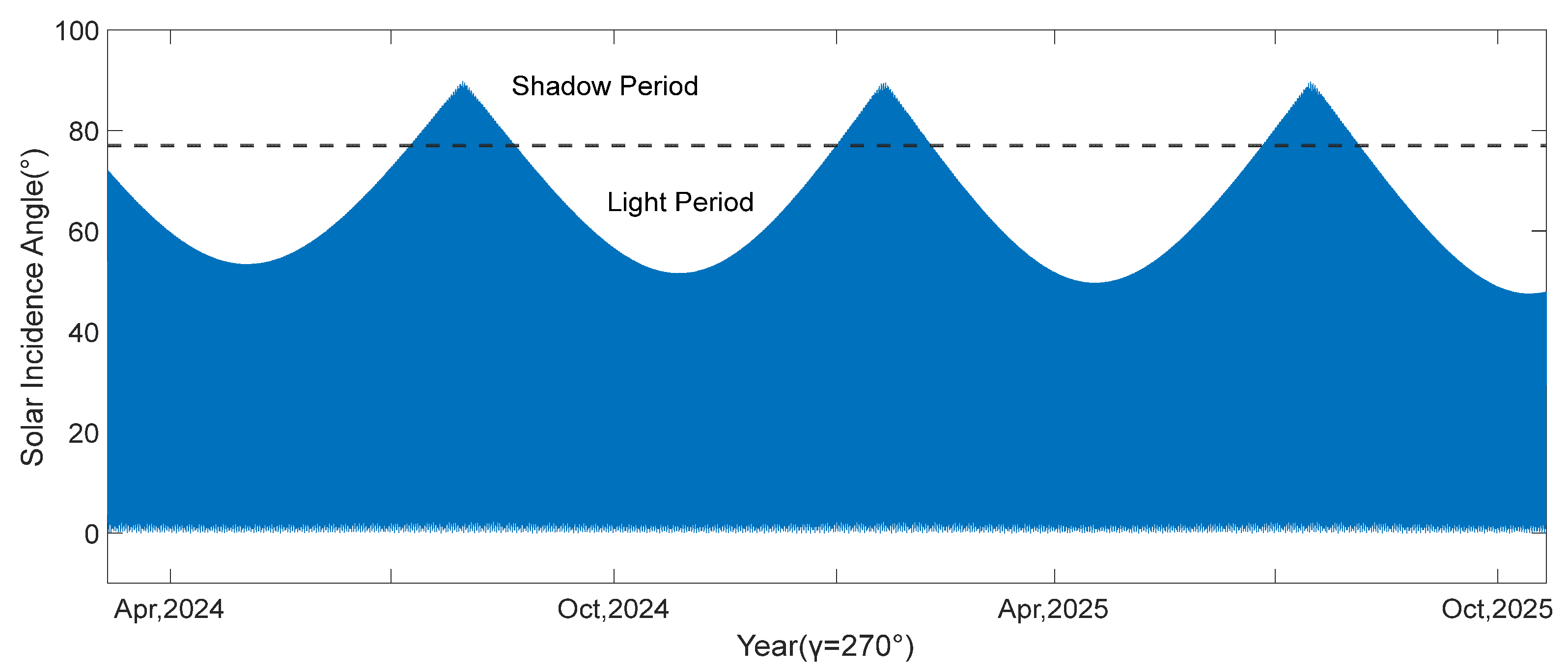 Energies 18 02315 g005