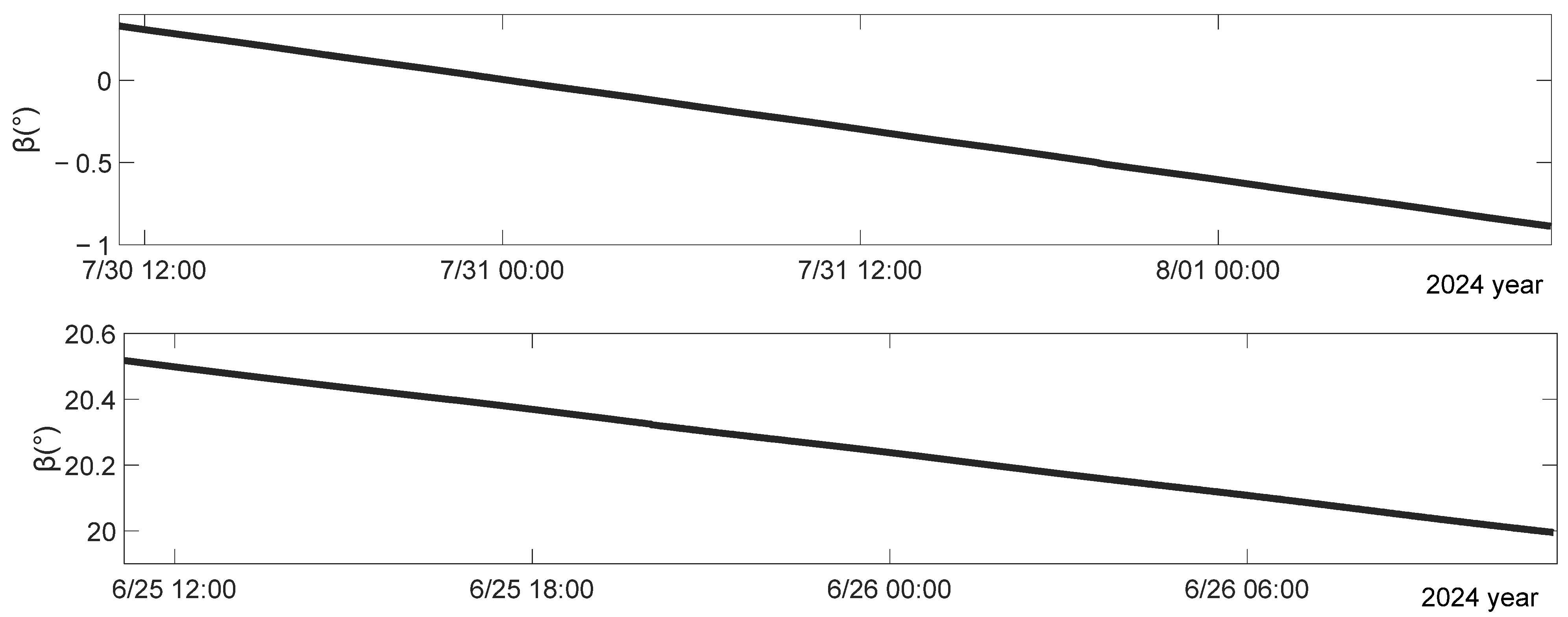 Energies 18 02315 g006