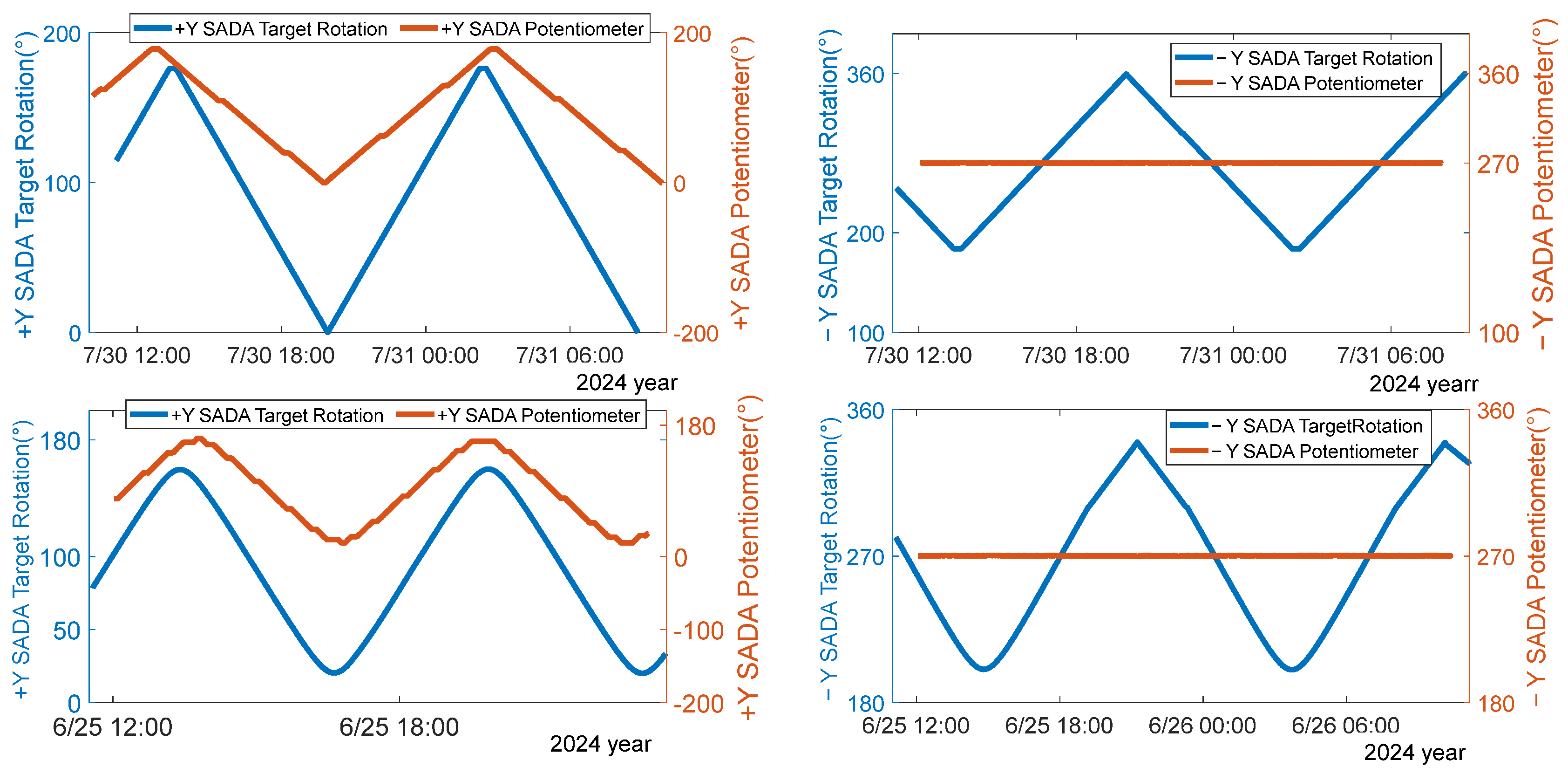 Energies 18 02315 g007