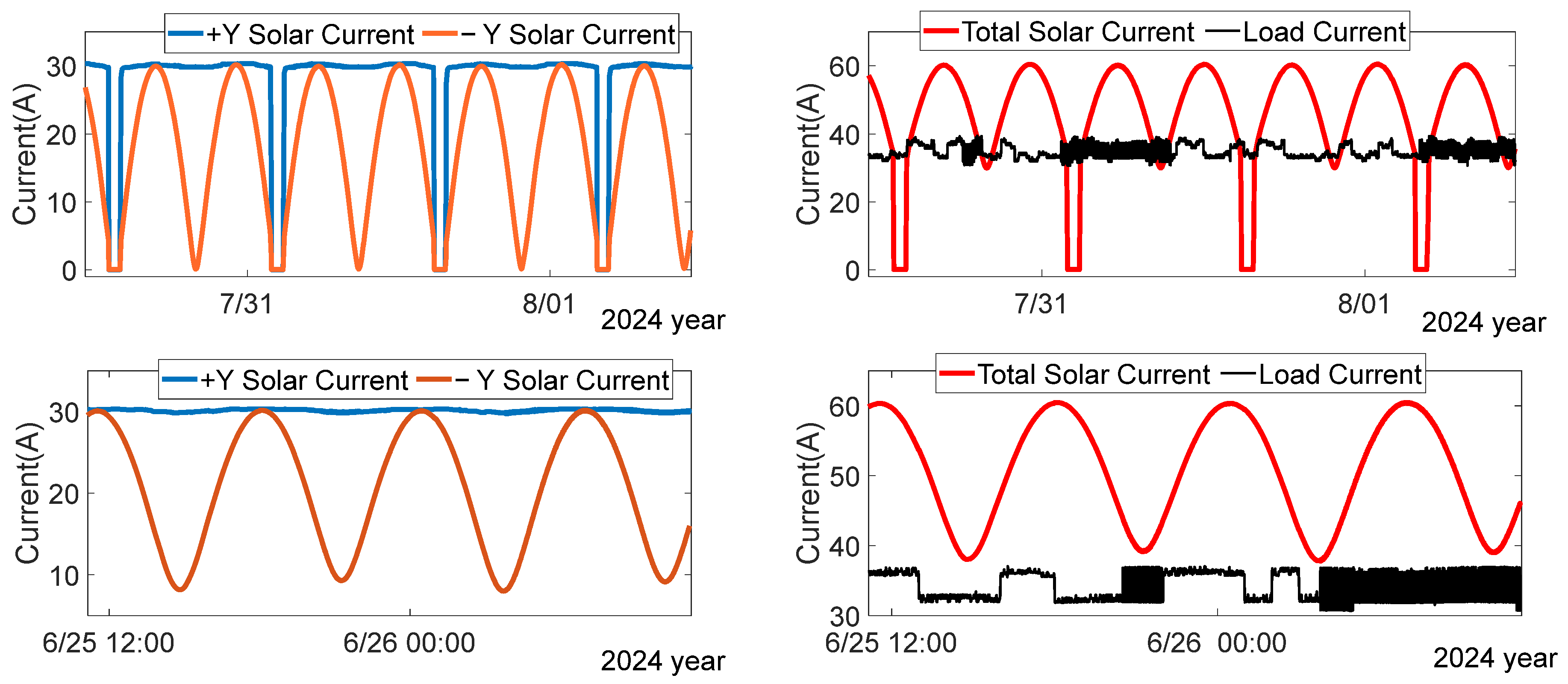 Energies 18 02315 g008