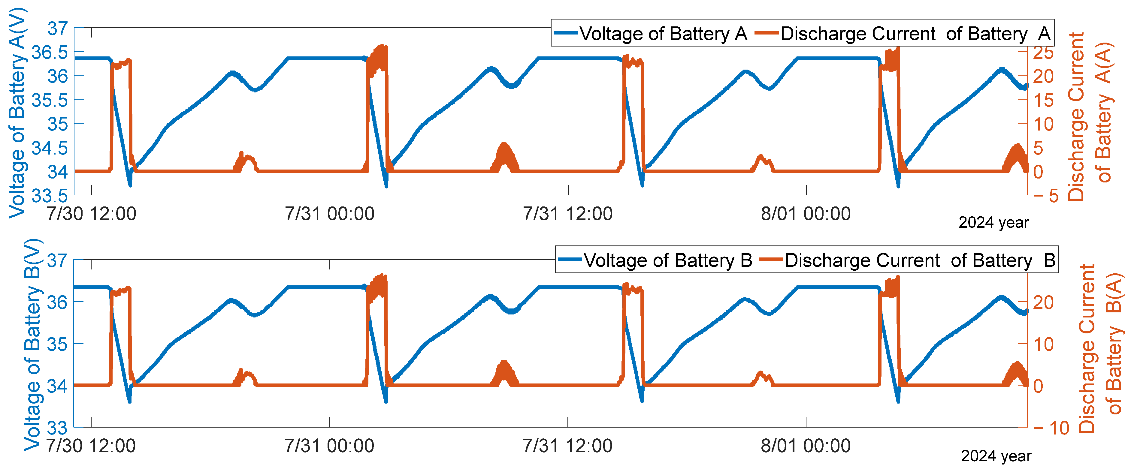 Energies 18 02315 g009