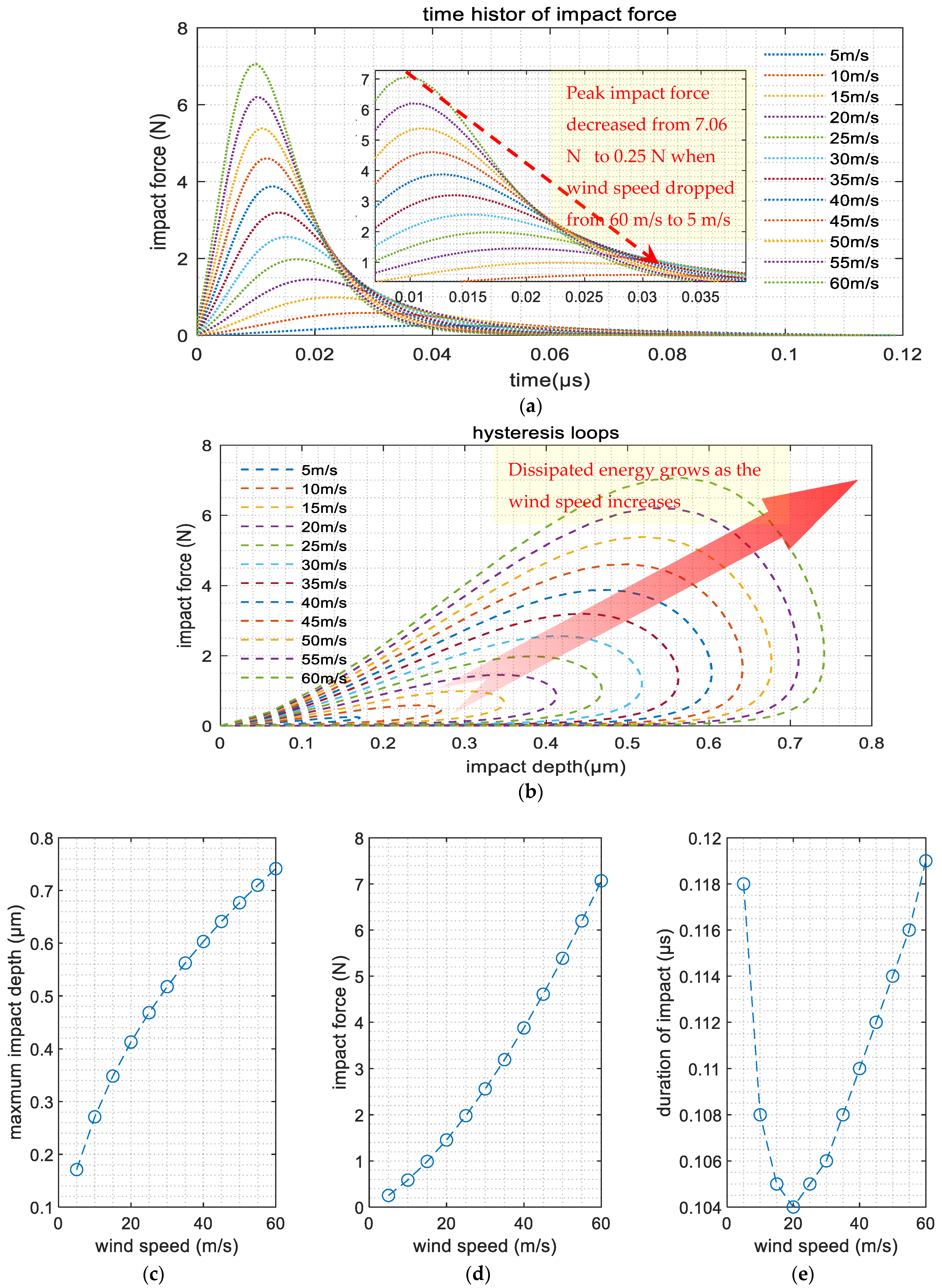 Energies 18 02316 g005