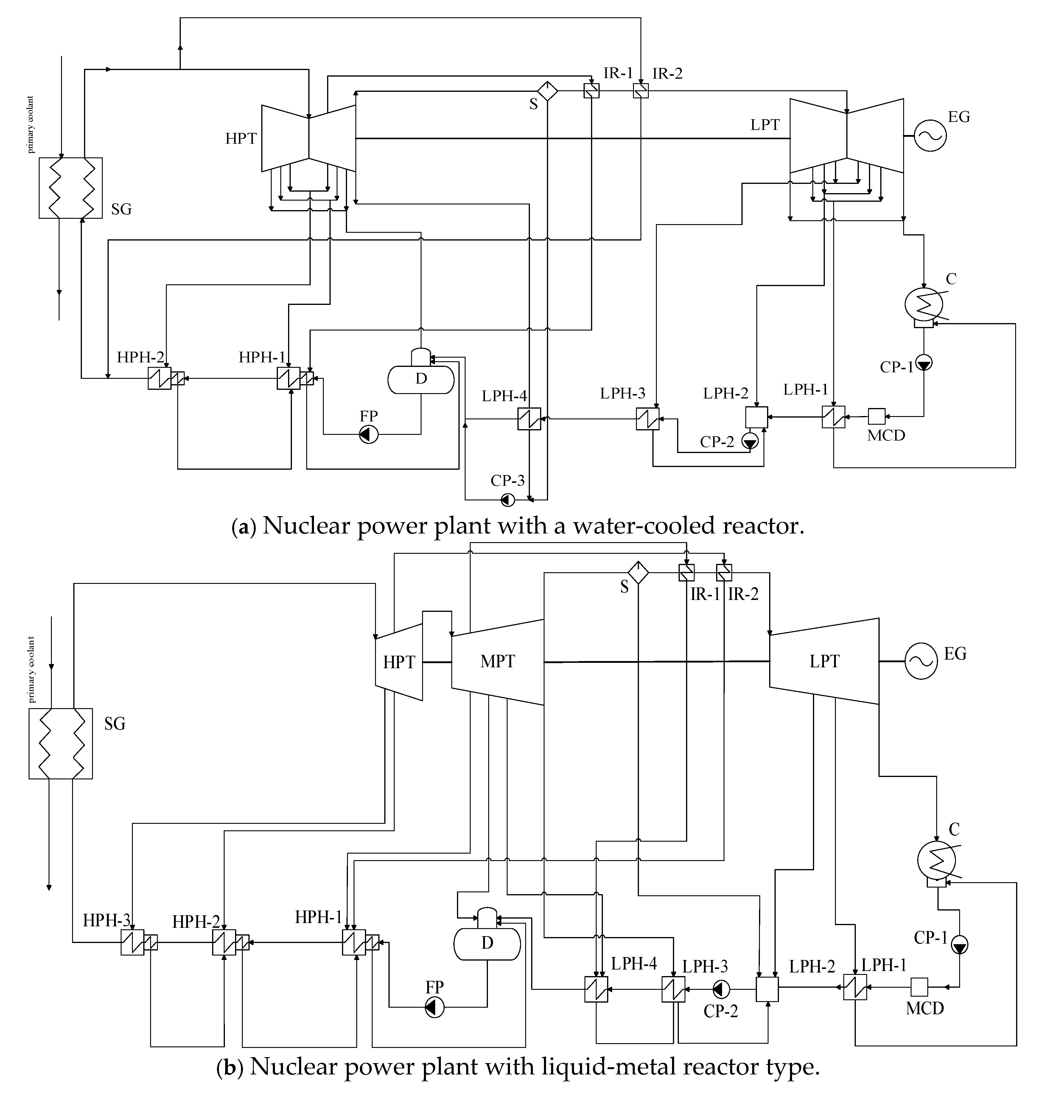 Energies 18 02317 g001