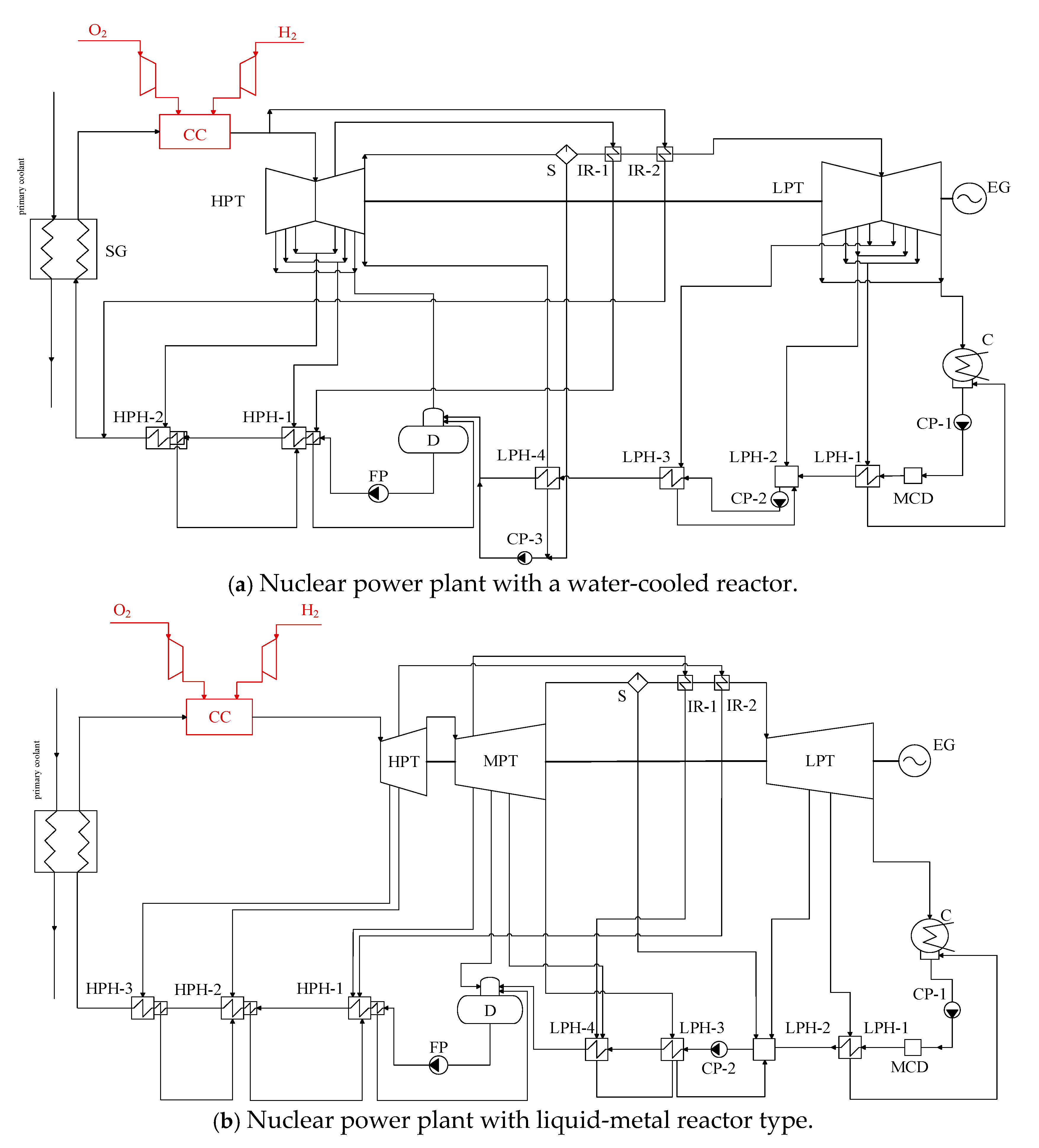 Energies 18 02317 g002