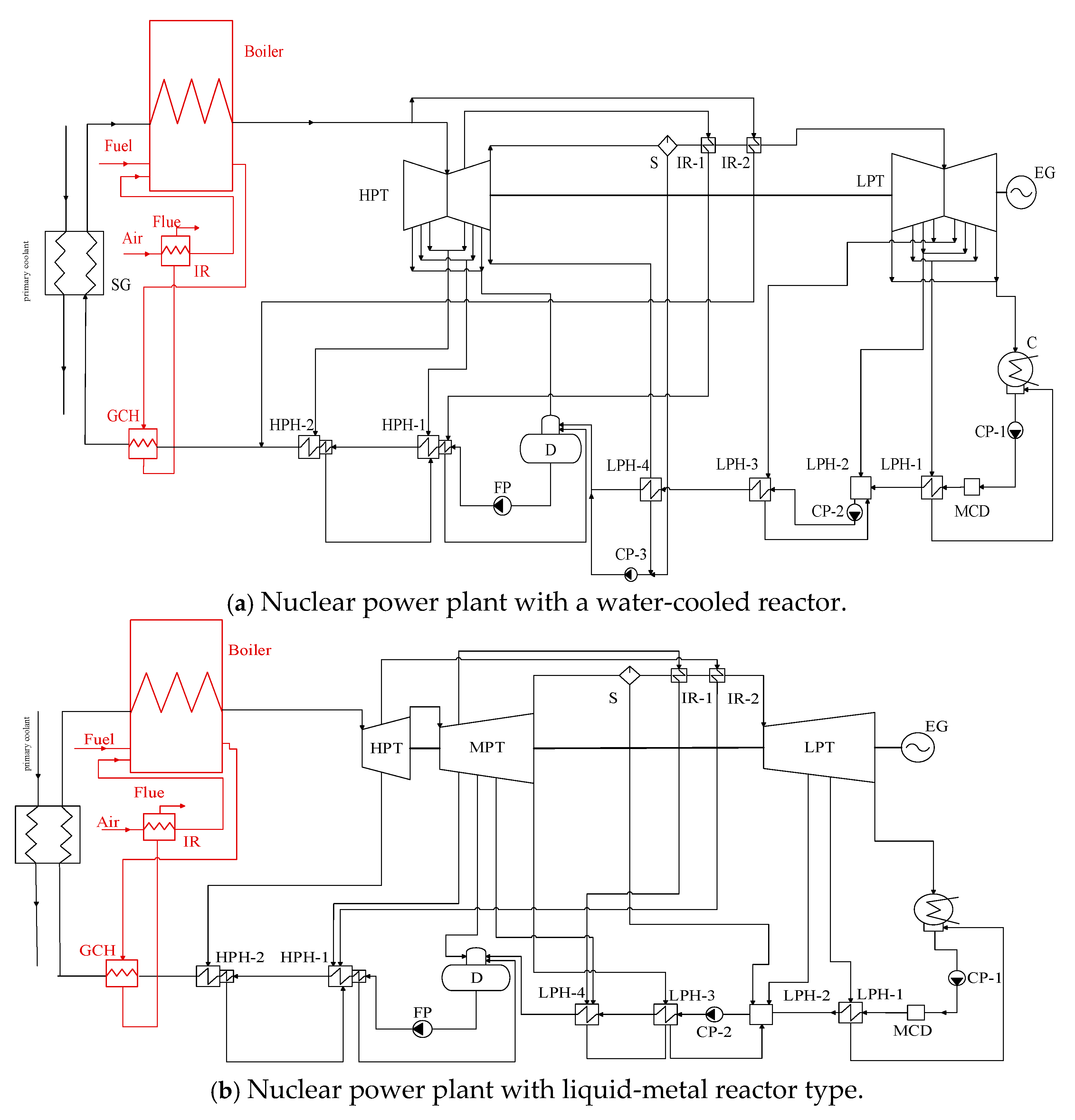 Energies 18 02317 g003