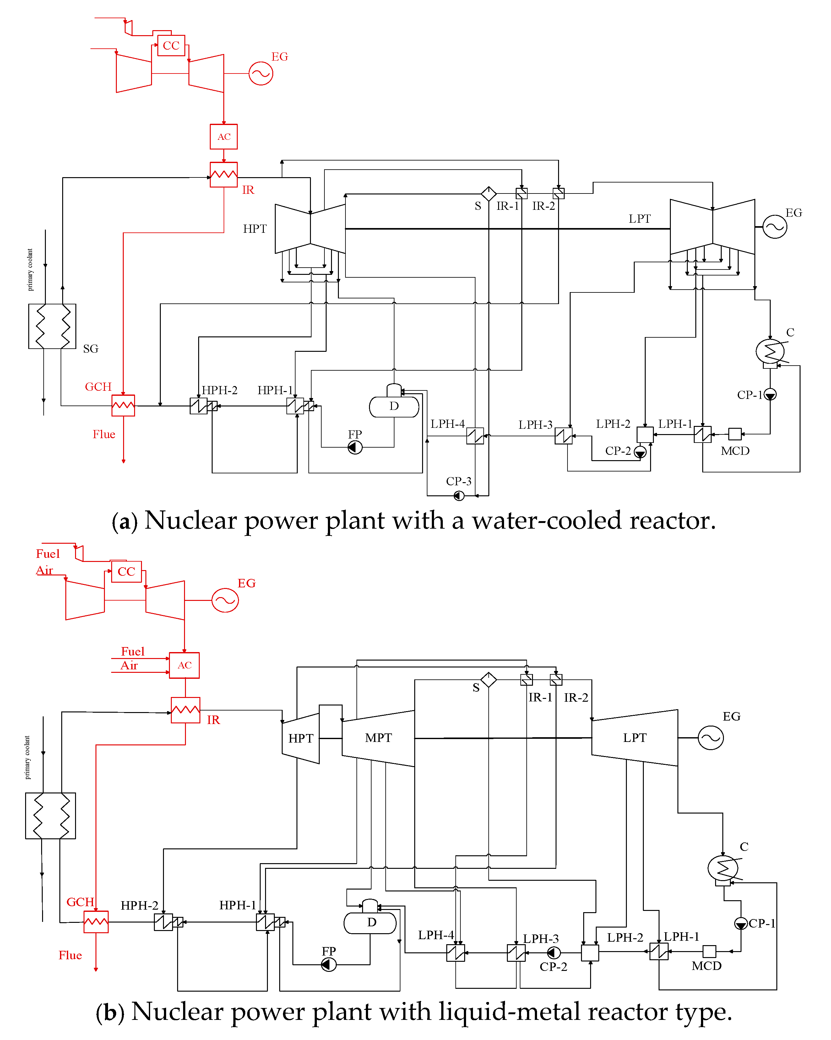 Energies 18 02317 g004