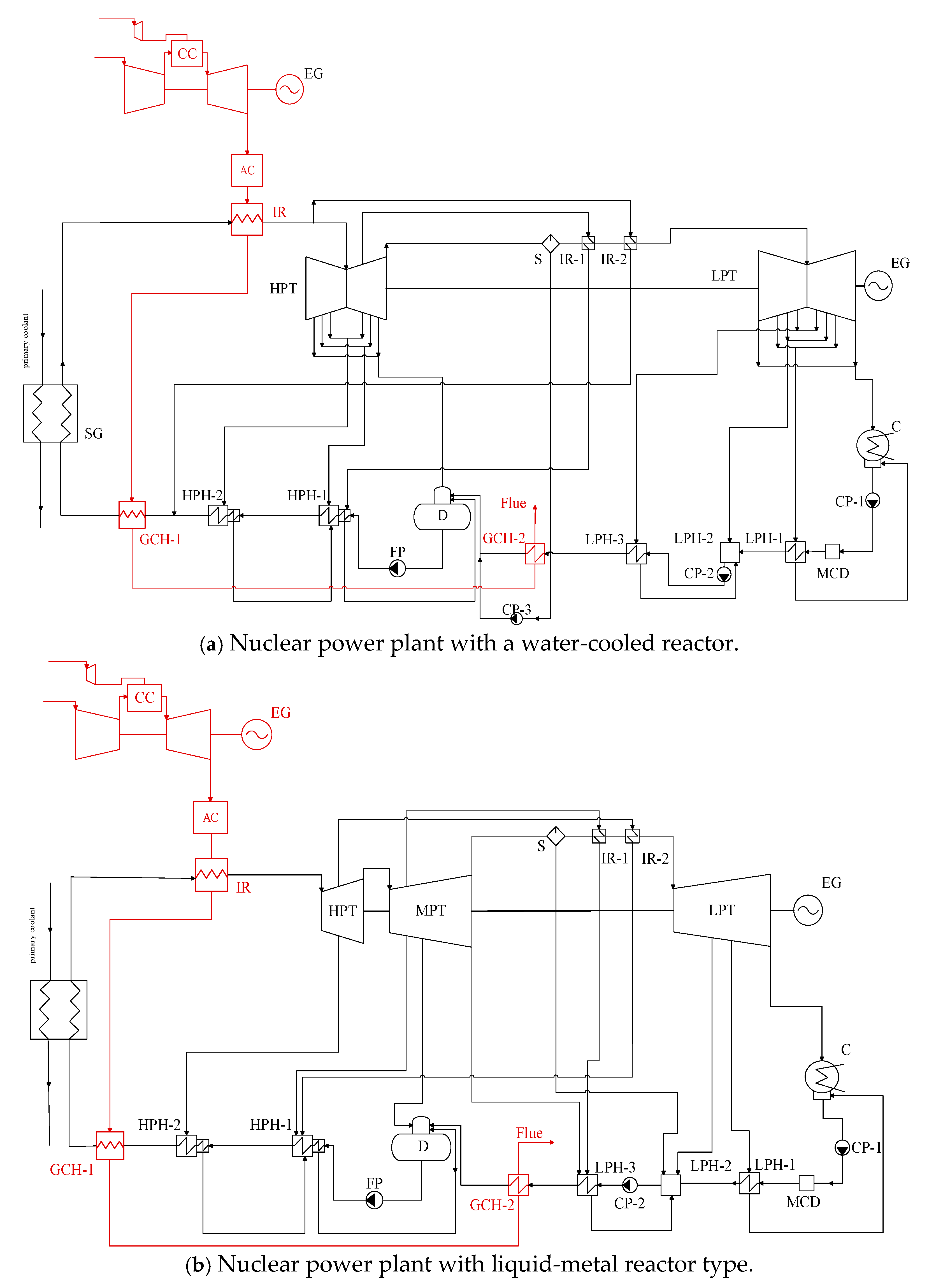 Energies 18 02317 g005