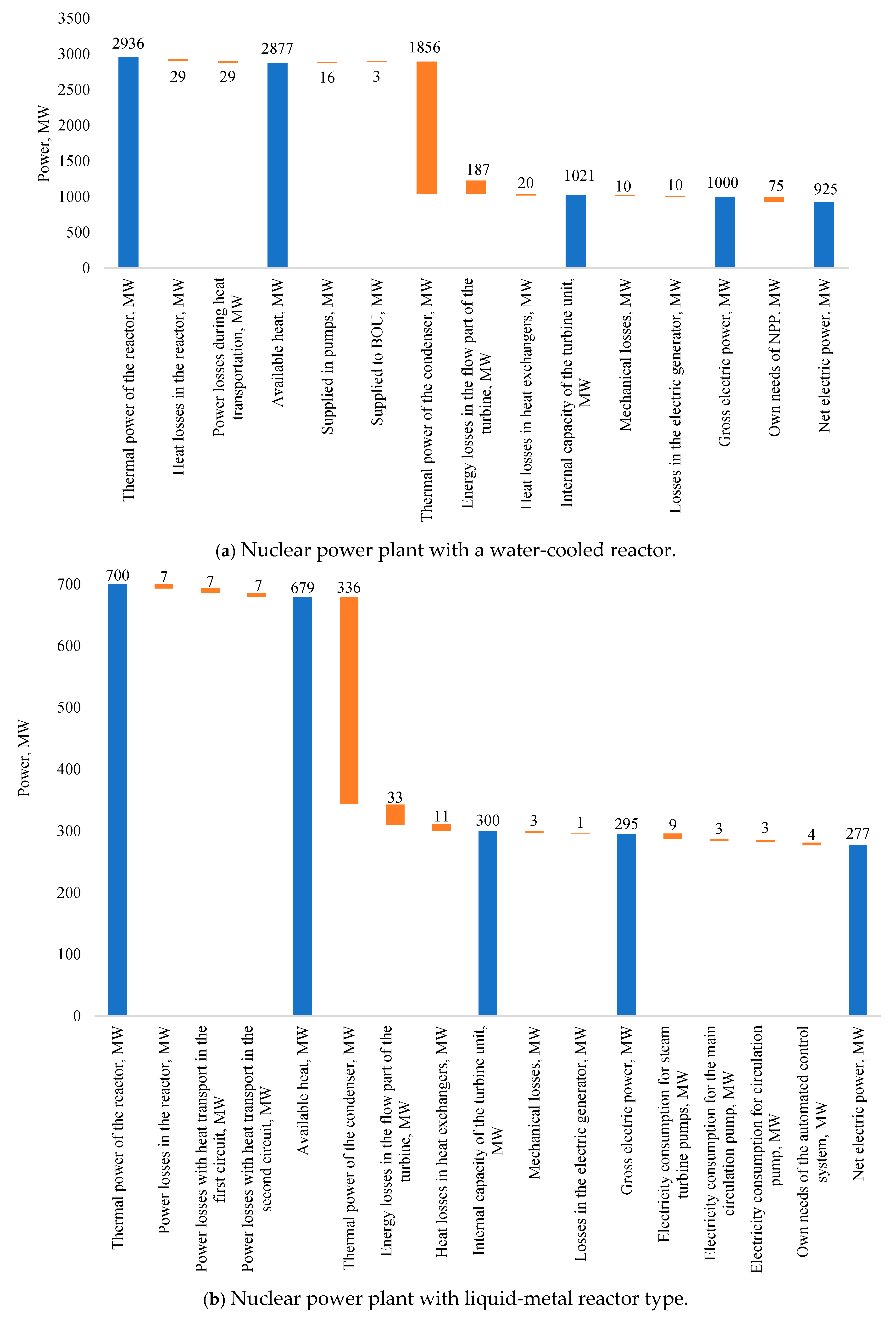 Energies 18 02317 g006
