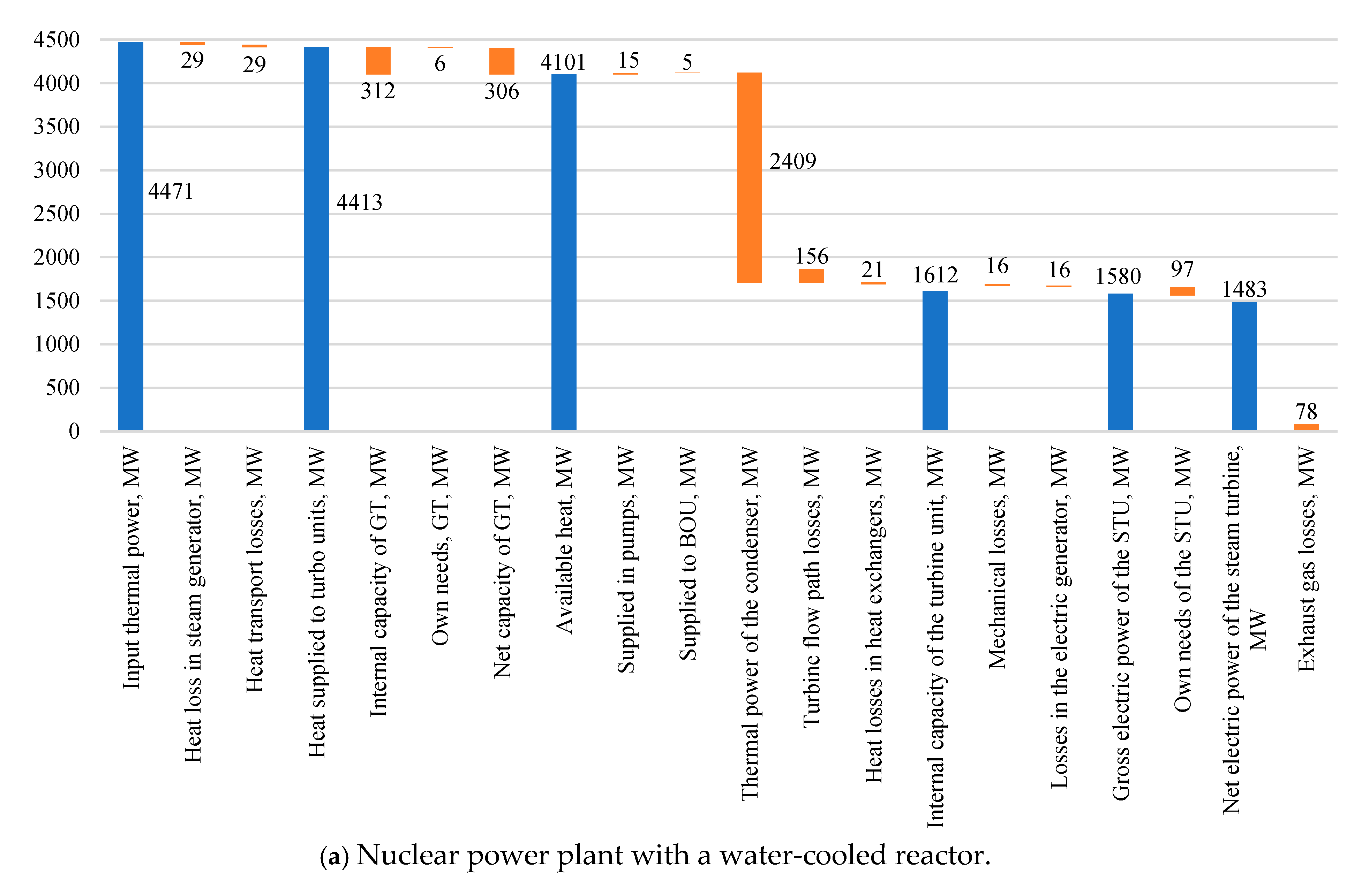 Energies 18 02317 g012a